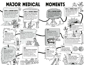kay's marvellous medicine a (terrifyingly) true history of disgusting diseases and crazy cures - Ảnh 5