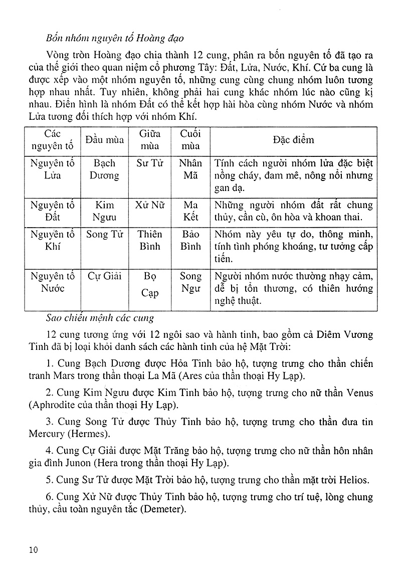 khám phá bí ẩn 12 cung hoàng đạo - Ảnh 7