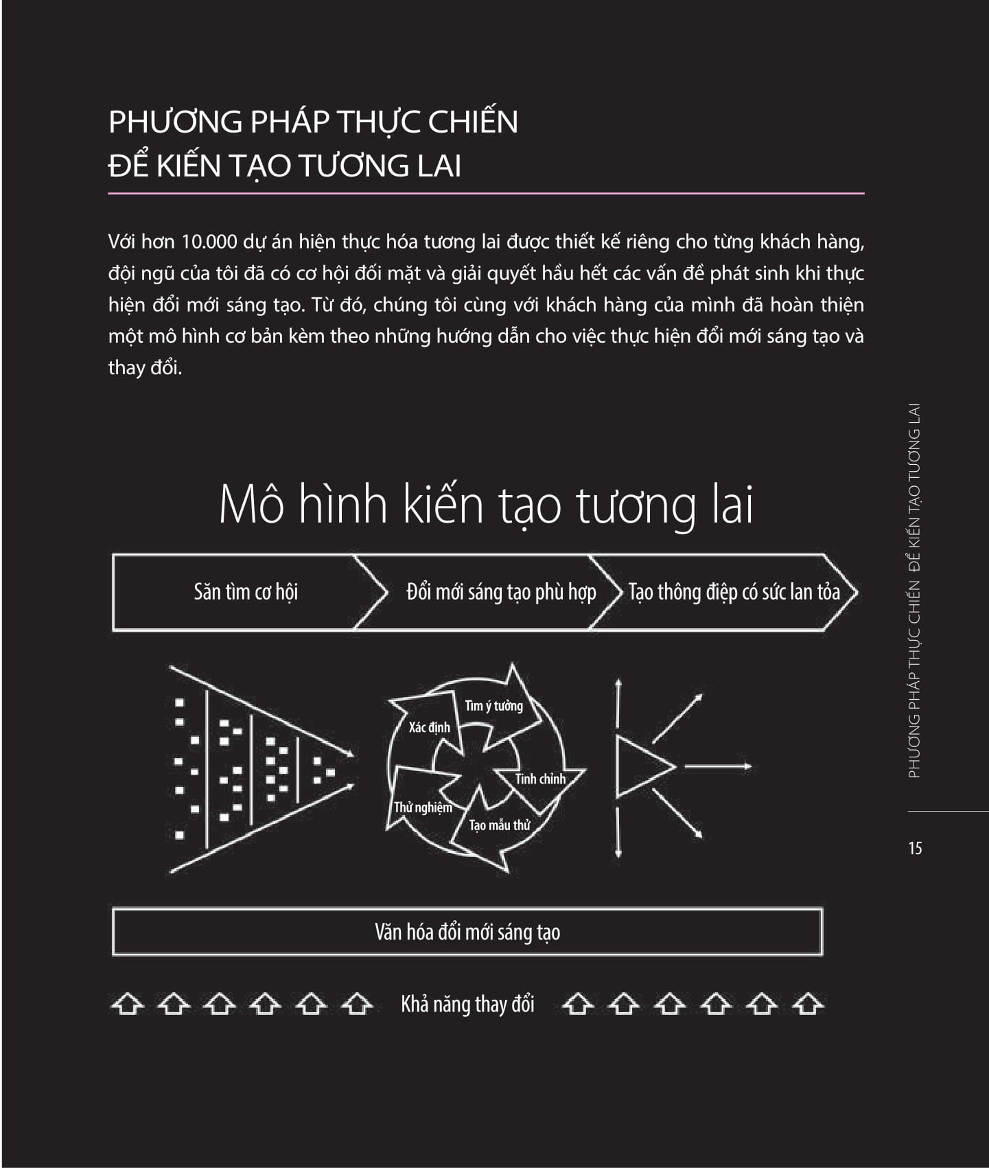 kiến tạo tương lai - sổ tay đổi mới sáng tạo - Ảnh 5