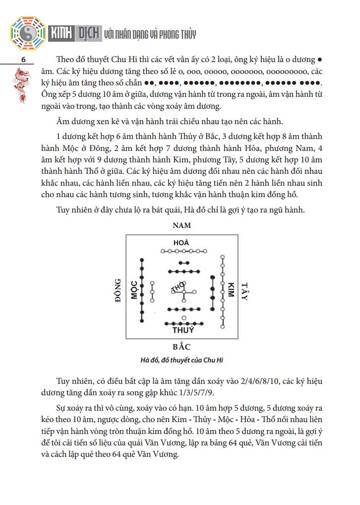 kinh dịch với nhân dạng và phong thuỷ (bìa cứng) - Ảnh 12