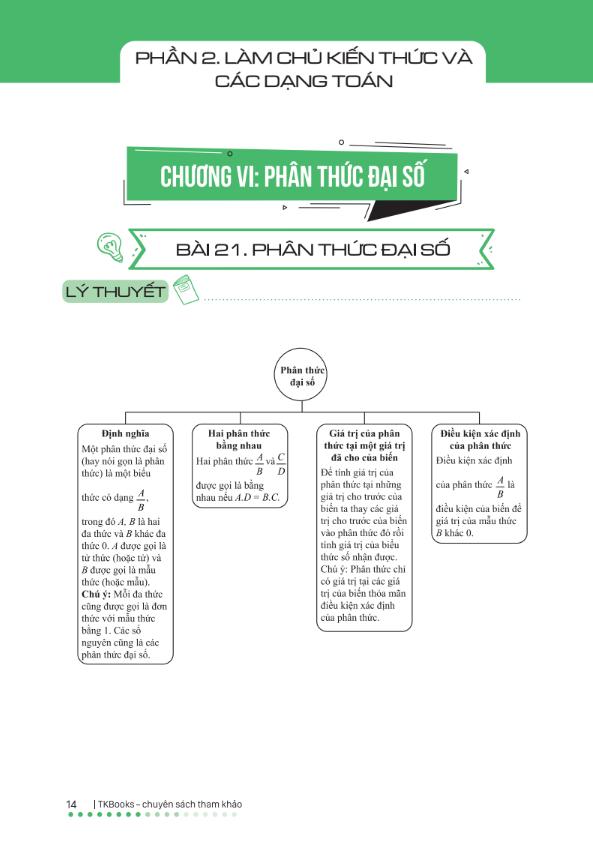 làm chủ kiến thức toán bằng sơ đồ tư duy lớp 8 - tập 2 - Ảnh 7