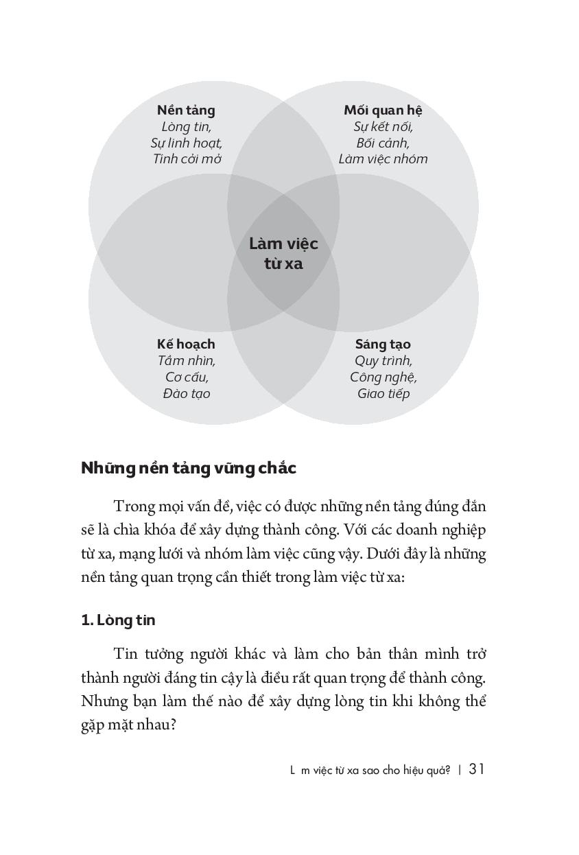 làm việc từ xa sao cho hiệu quả - Ảnh 17
