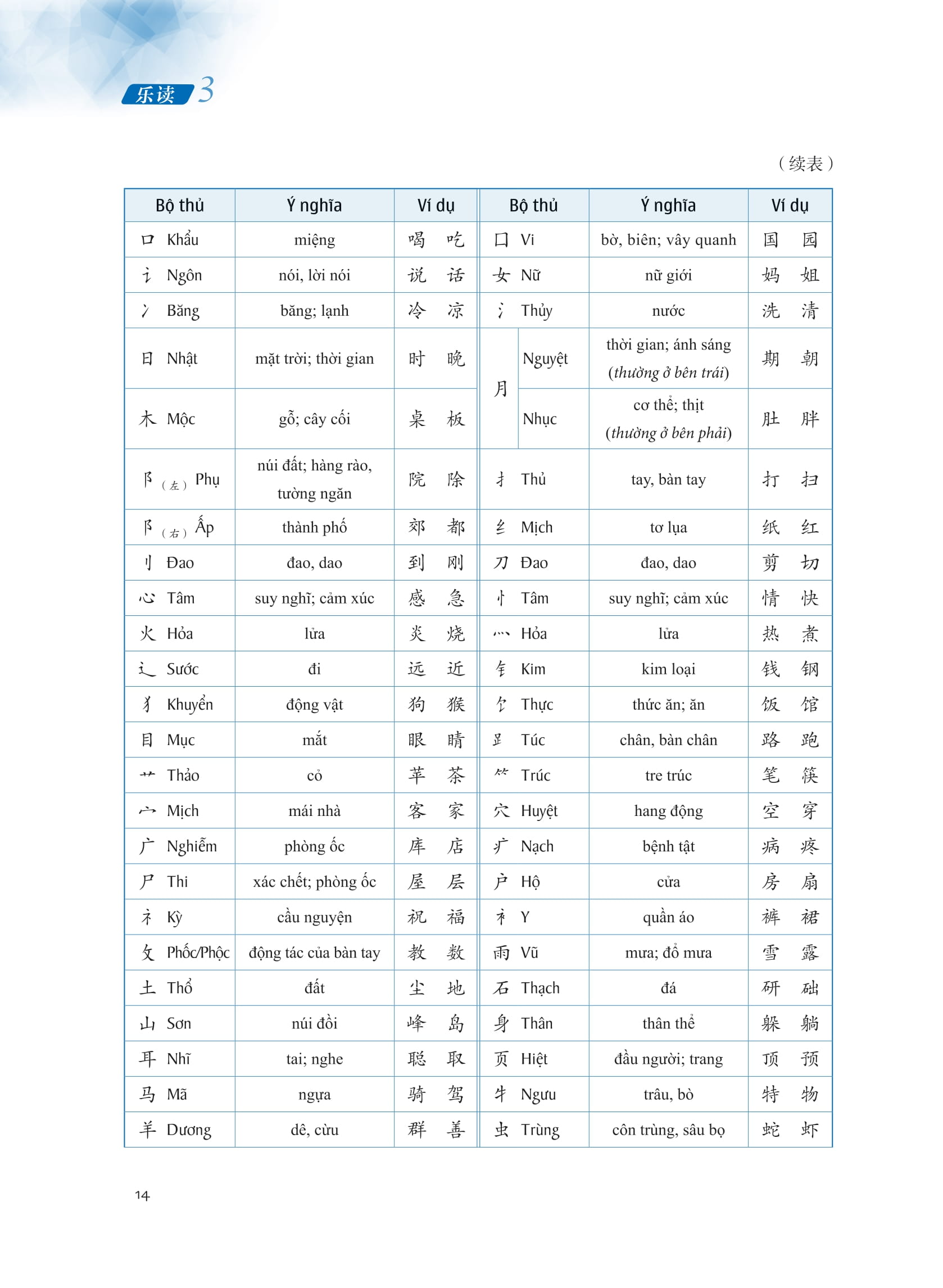 ledu - giáo trình môn đọc hiểu tiếng trung - tập 3 - Ảnh 16