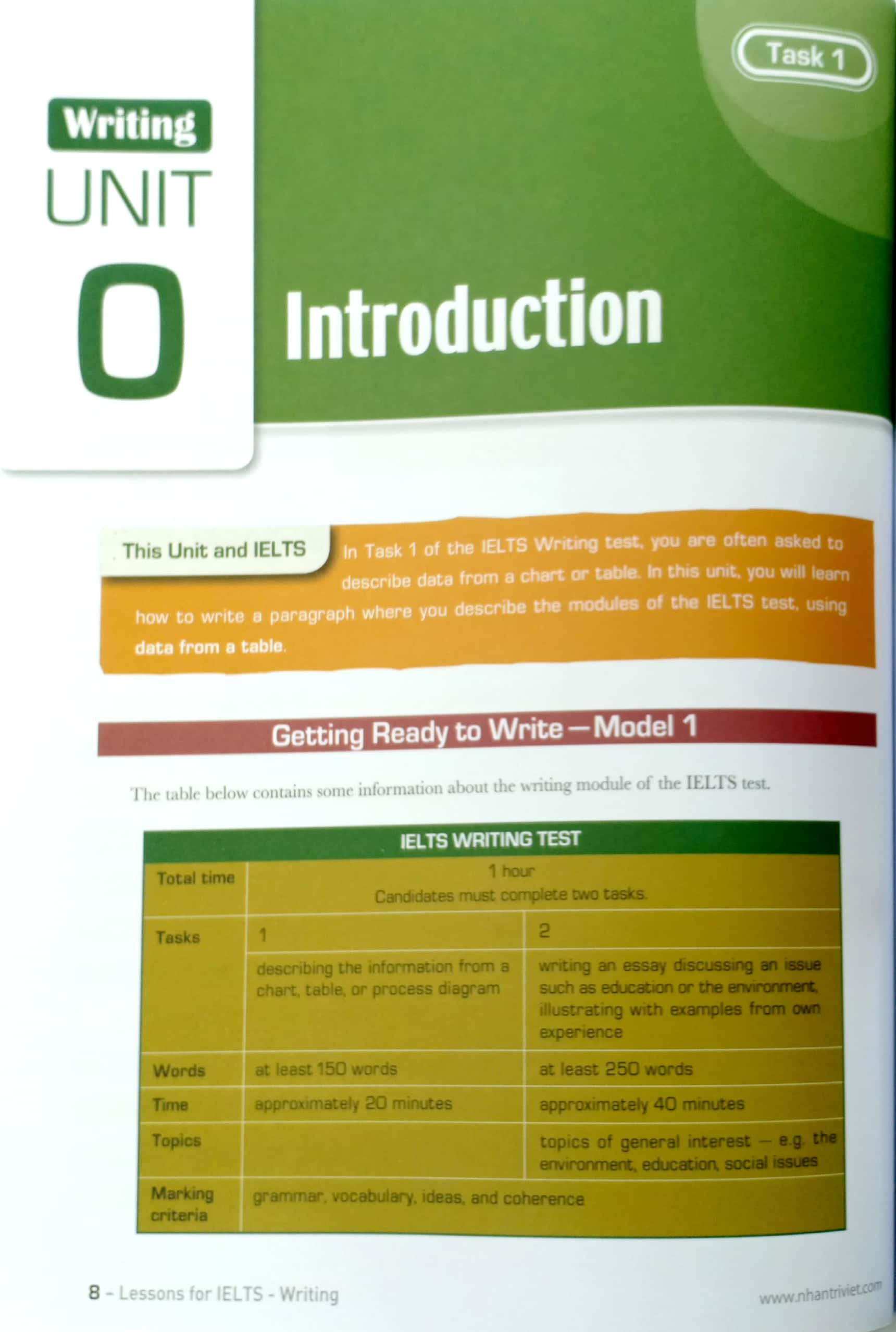 lessons for ielts writing - Ảnh 12