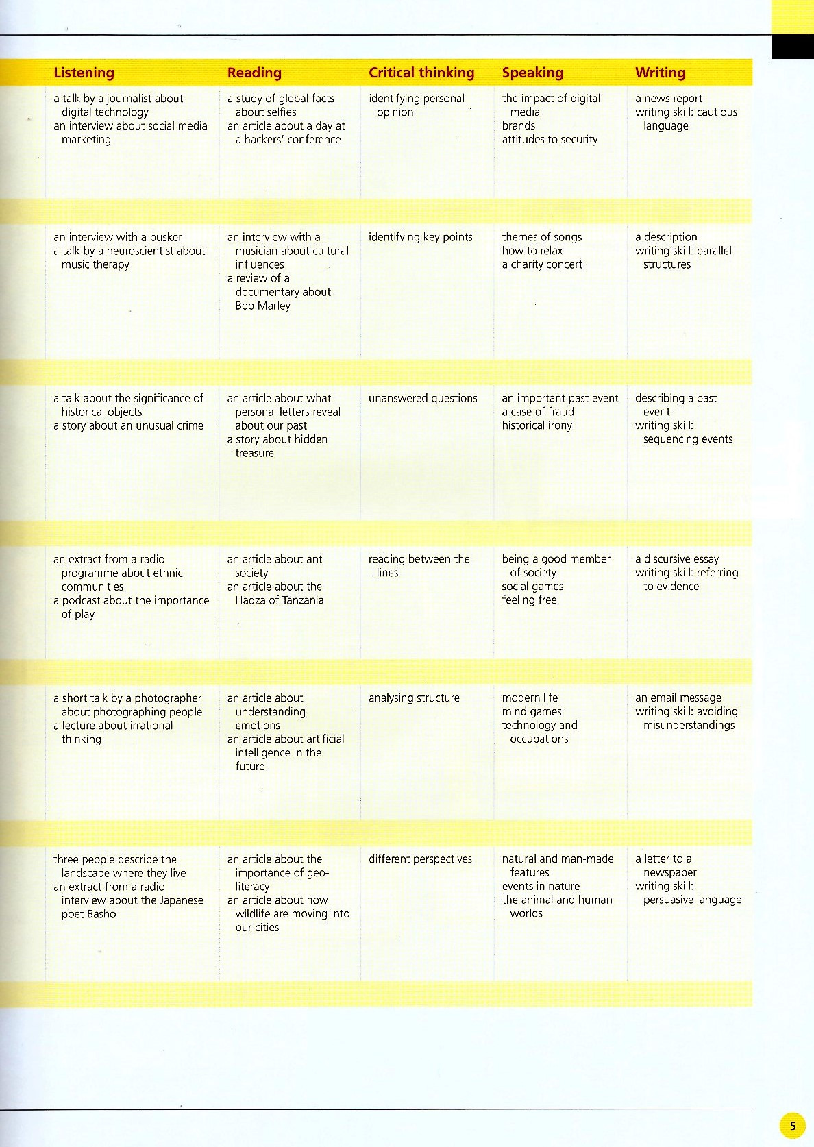 life bre advanced student's book with app code + my life online resource pack - Ảnh 14