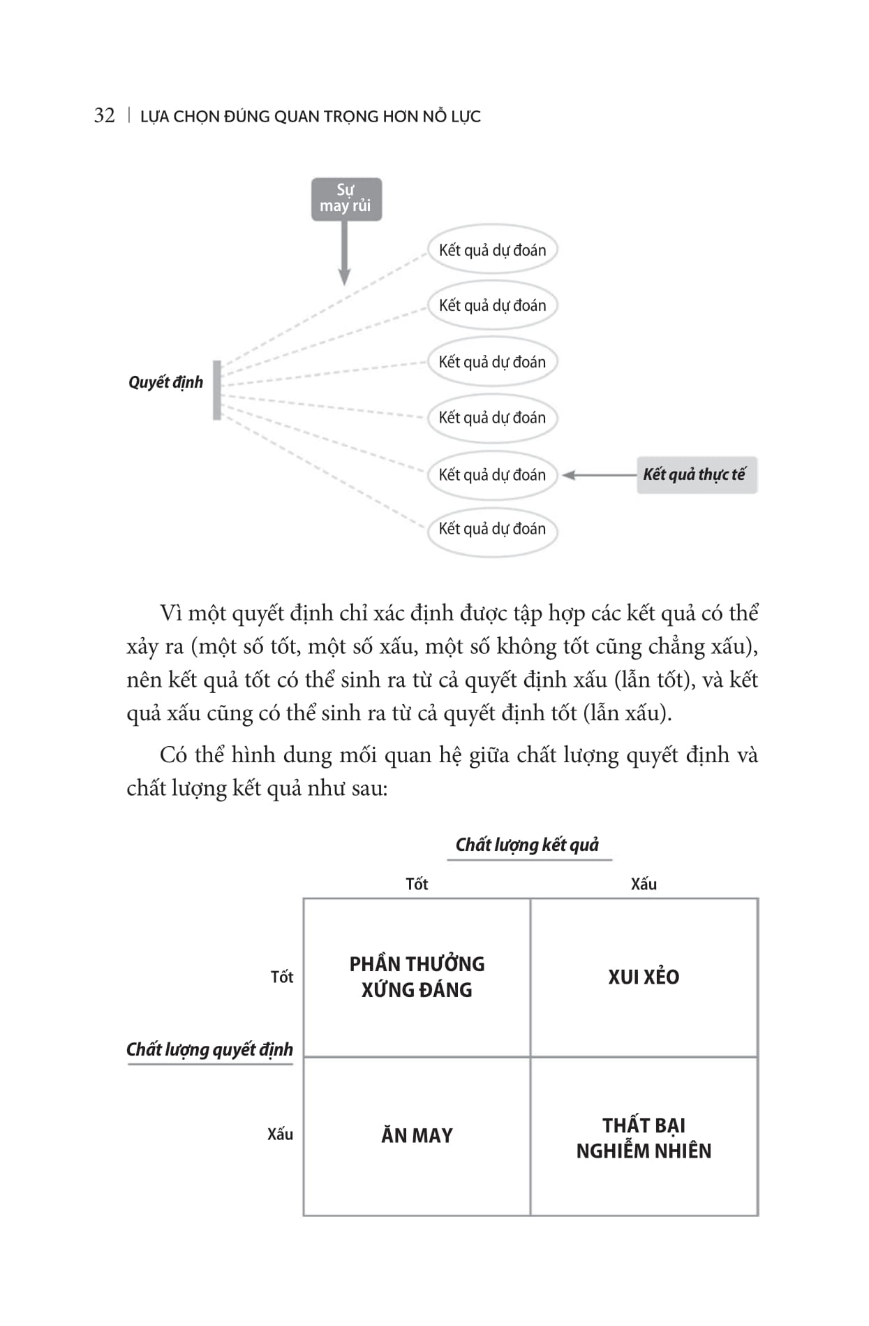 lựa chọn đúng quan trọng hơn nỗ lực - Ảnh 18
