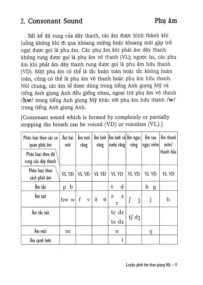 luyện phát âm theo giọng mỹ - kèm 2 cd - Ảnh 9