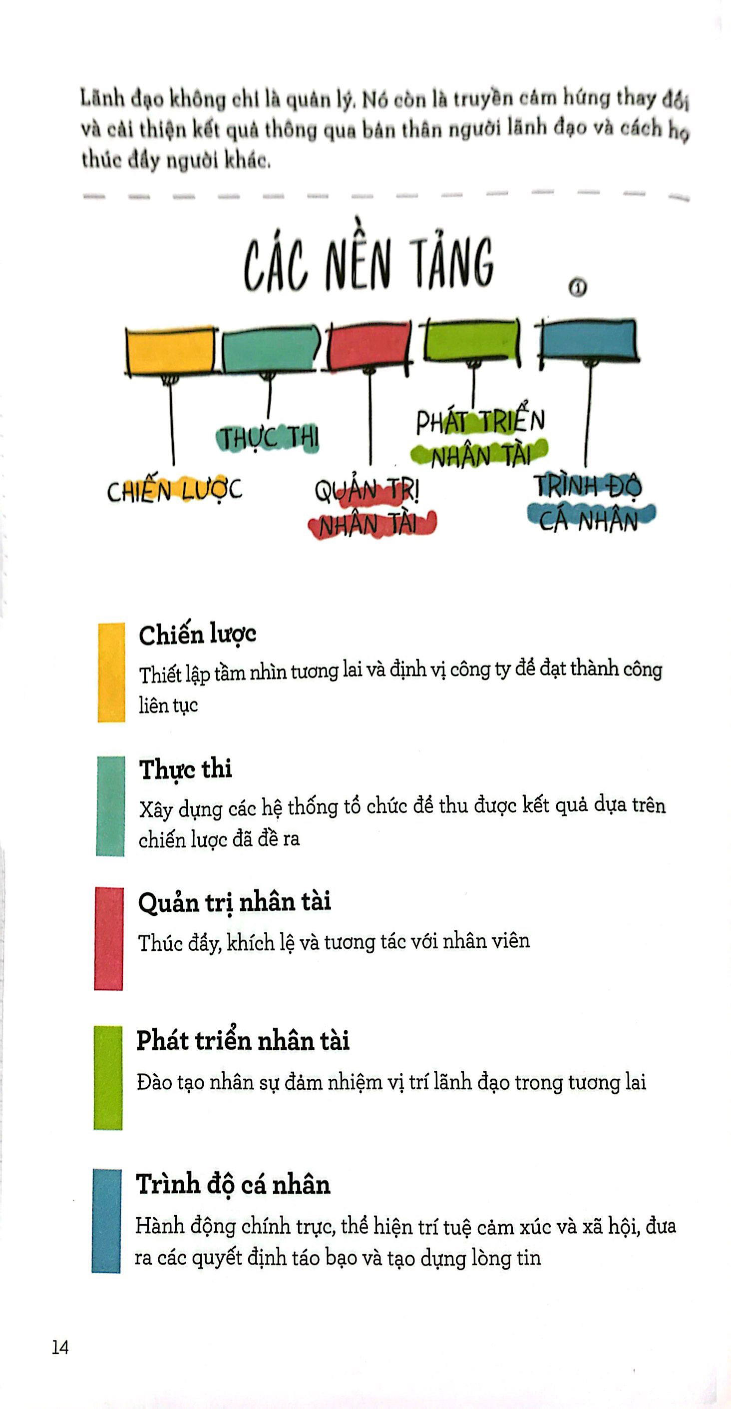 mba bằng hình - the visual mba - Ảnh 8