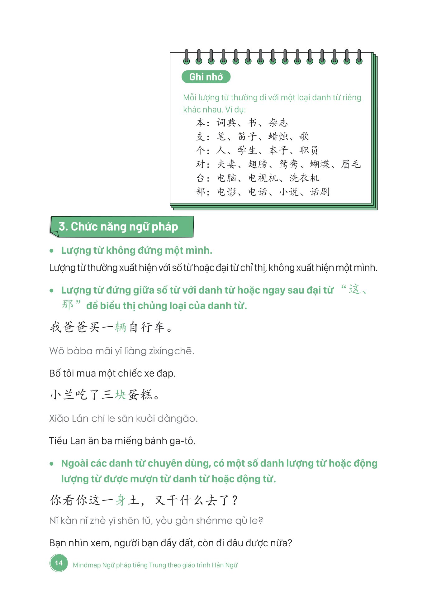 mind map ngữ pháp tiếng trung theo giáo trình hán ngữ - Ảnh 10