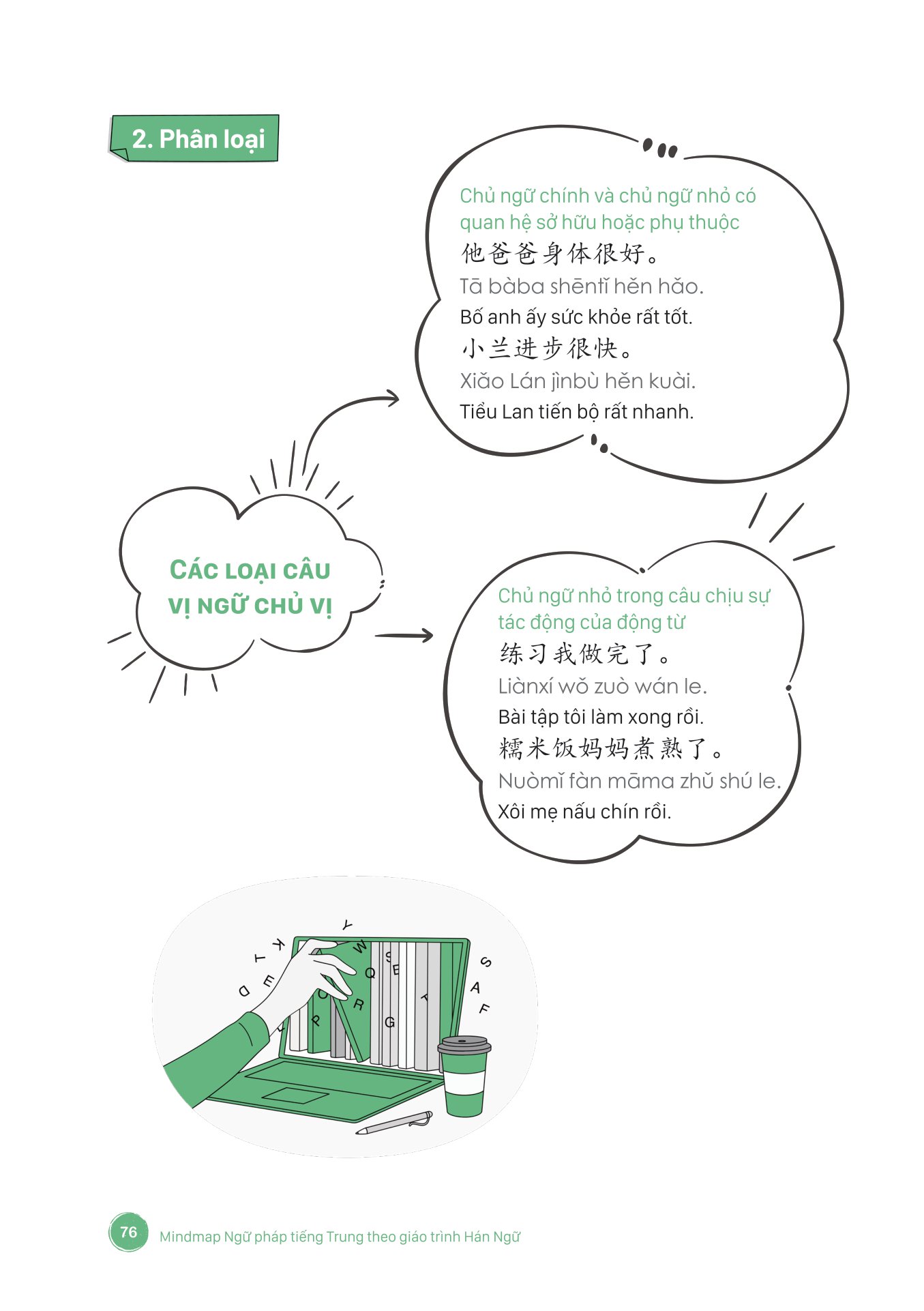 mind map ngữ pháp tiếng trung theo giáo trình hán ngữ - Ảnh 13