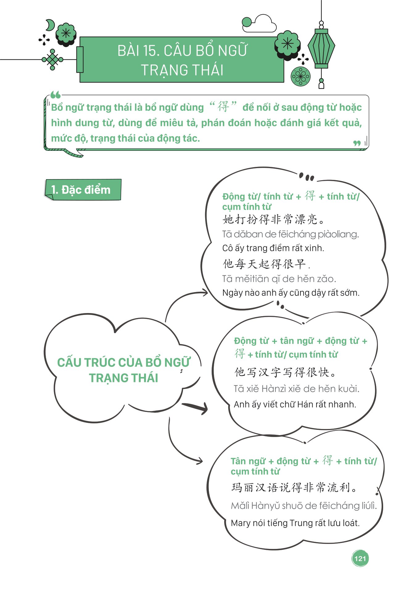 mind map ngữ pháp tiếng trung theo giáo trình hán ngữ - Ảnh 15