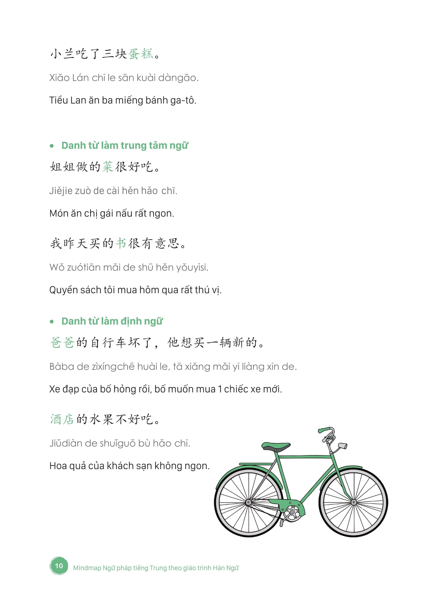 Mind Map Ngữ Pháp Tiếng Trung Theo Giáo Trình Hán Ngữ (Tái Bản 2025) - Ảnh 6