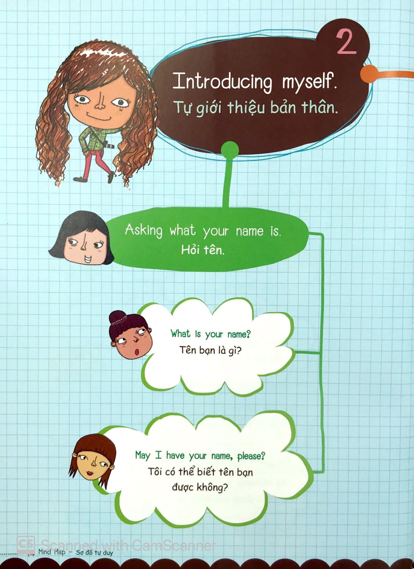 mind map - sơ đồ tư duy - các mẫu câu tiếng anh thông dụng - Ảnh 9