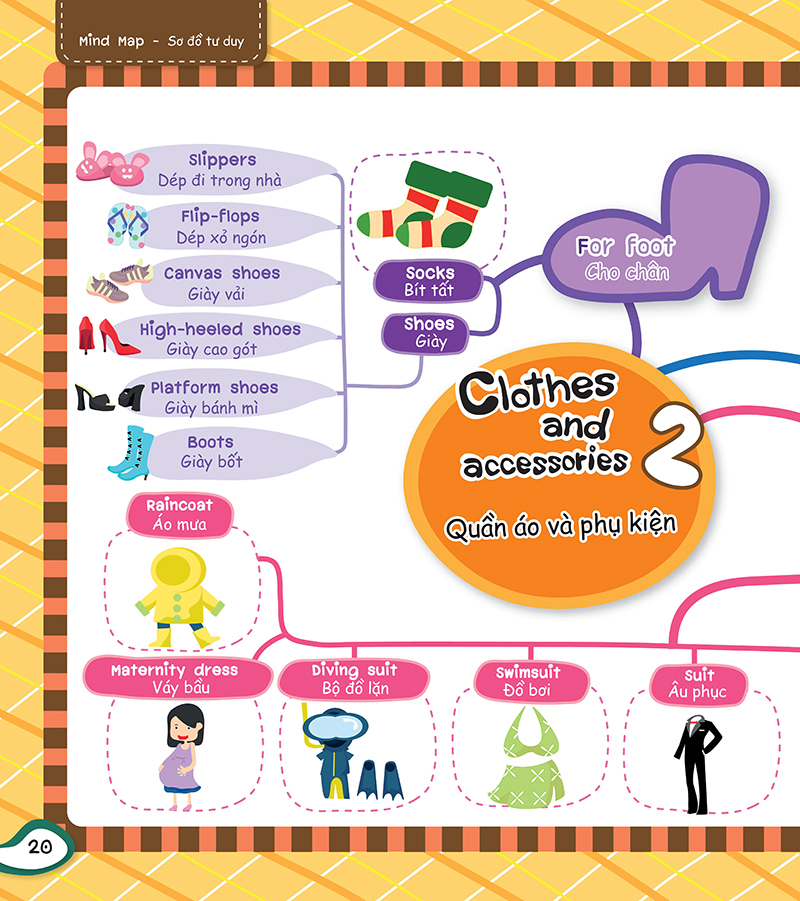 mind map - sơ đồ tư duy - từ vựng tiếng anh thông dụng - Ảnh 6