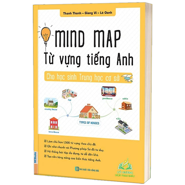 mind map từ vựng tiếng anh dành cho học sinh trung học cơ sở