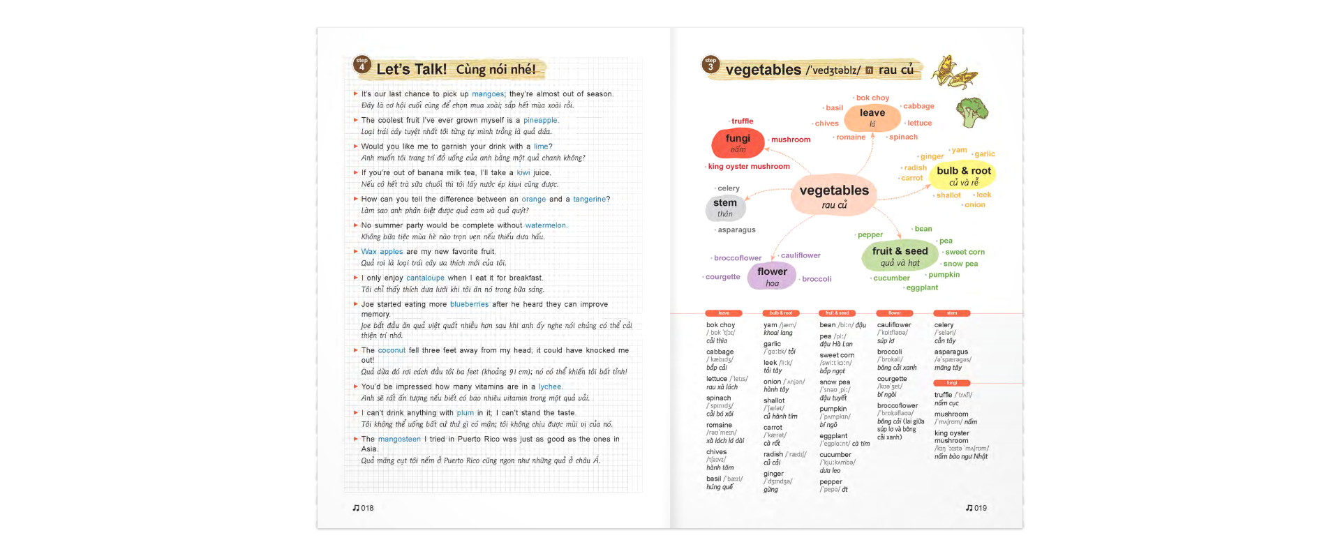 mind map vocabulary - học từ vựng tiếng anh bằng sơ đồ tư duy (kèm cd) (tái bản 2019) - Ảnh 11