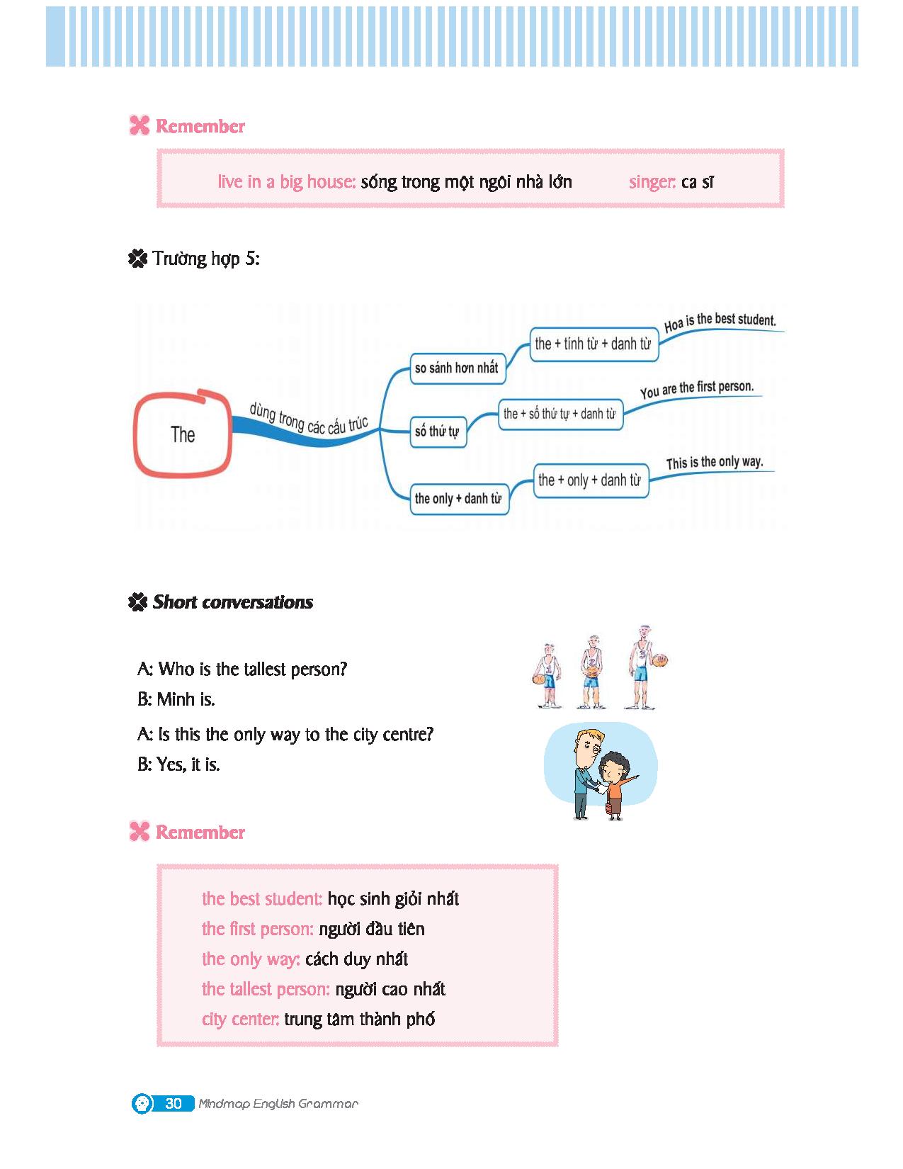 mindmap english grammar - ngữ pháp tiếng anh bằng sơ đồ tư duy - Ảnh 21