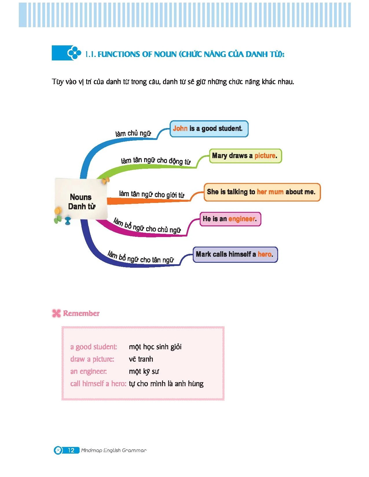 Mindmap English Grammar - Ngữ Pháp Tiếng Anh Bằng Sơ Đồ Tư Duy - Kèm Khóa Học Online - Ảnh 4