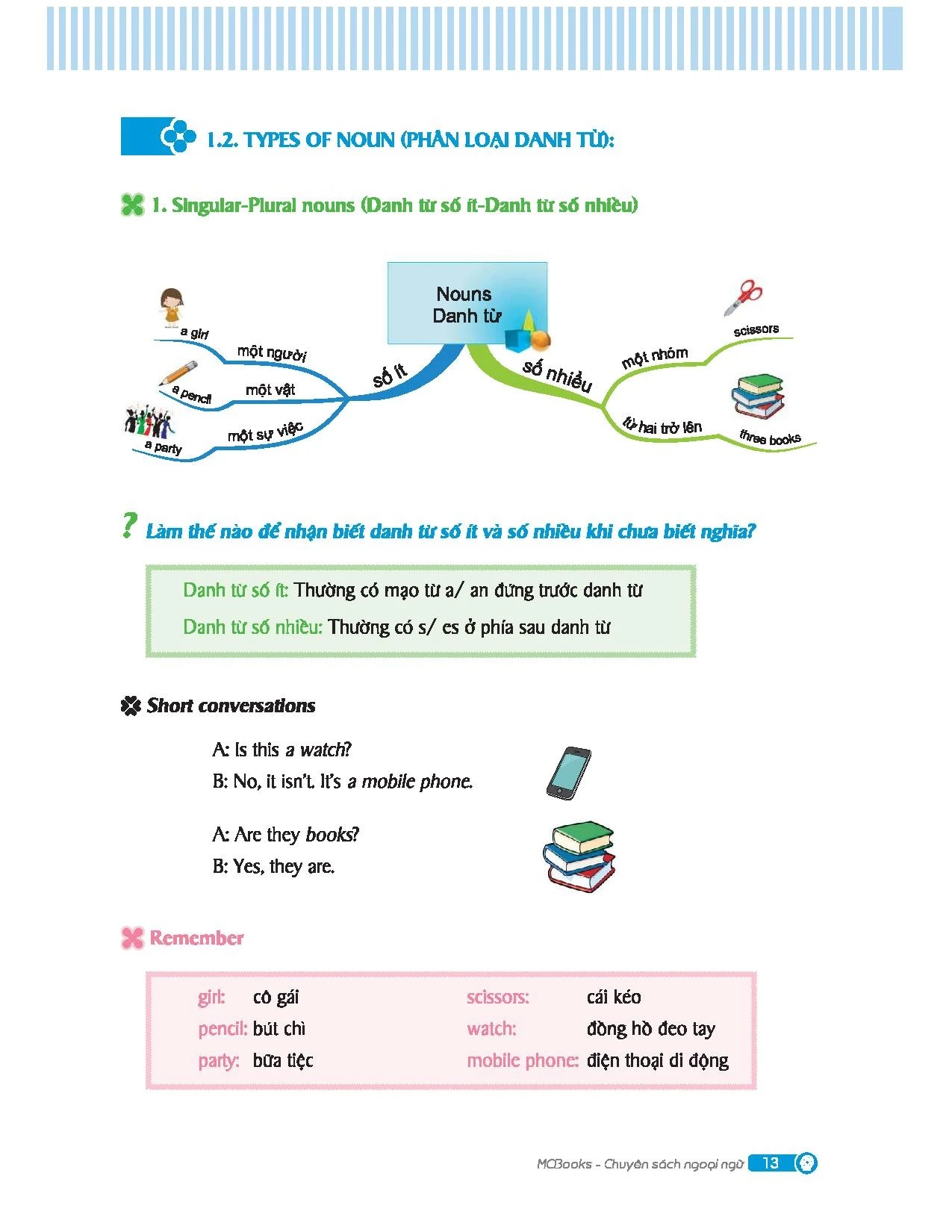Mindmap English Grammar - Ngữ Pháp Tiếng Anh Bằng Sơ Đồ Tư Duy - Kèm Khóa Học Online - Ảnh 5