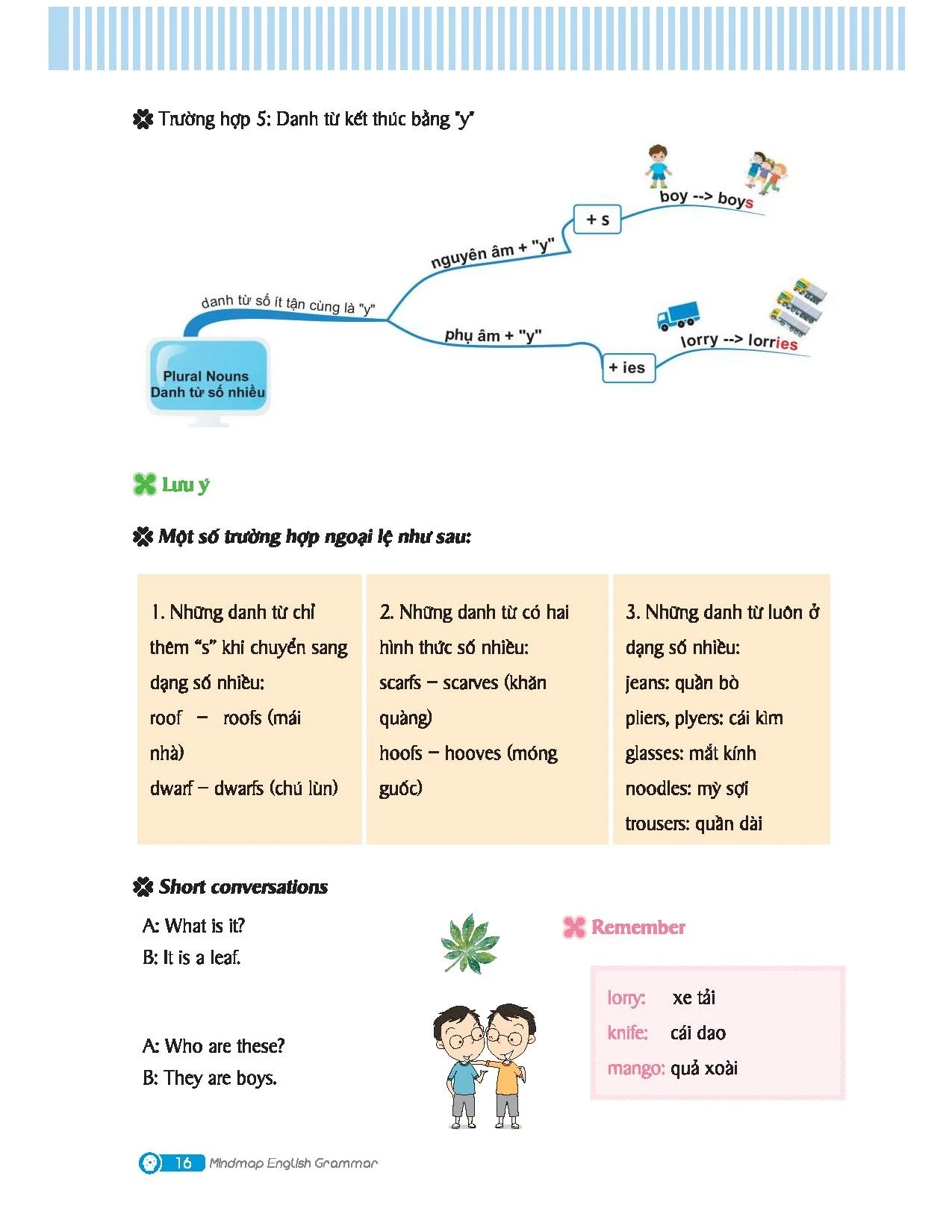 Mindmap English Grammar - Ngữ Pháp Tiếng Anh Bằng Sơ Đồ Tư Duy - Kèm Khóa Học Online - Ảnh 8