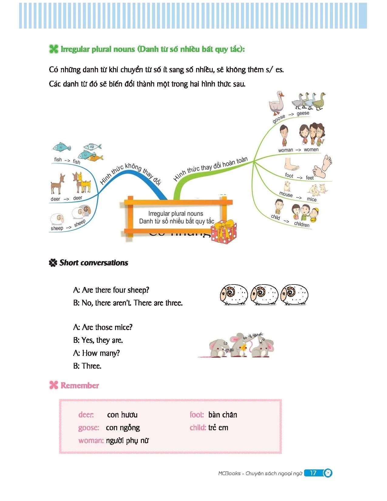 Mindmap English Grammar - Ngữ Pháp Tiếng Anh Bằng Sơ Đồ Tư Duy - Kèm Khóa Học Online - Ảnh 9