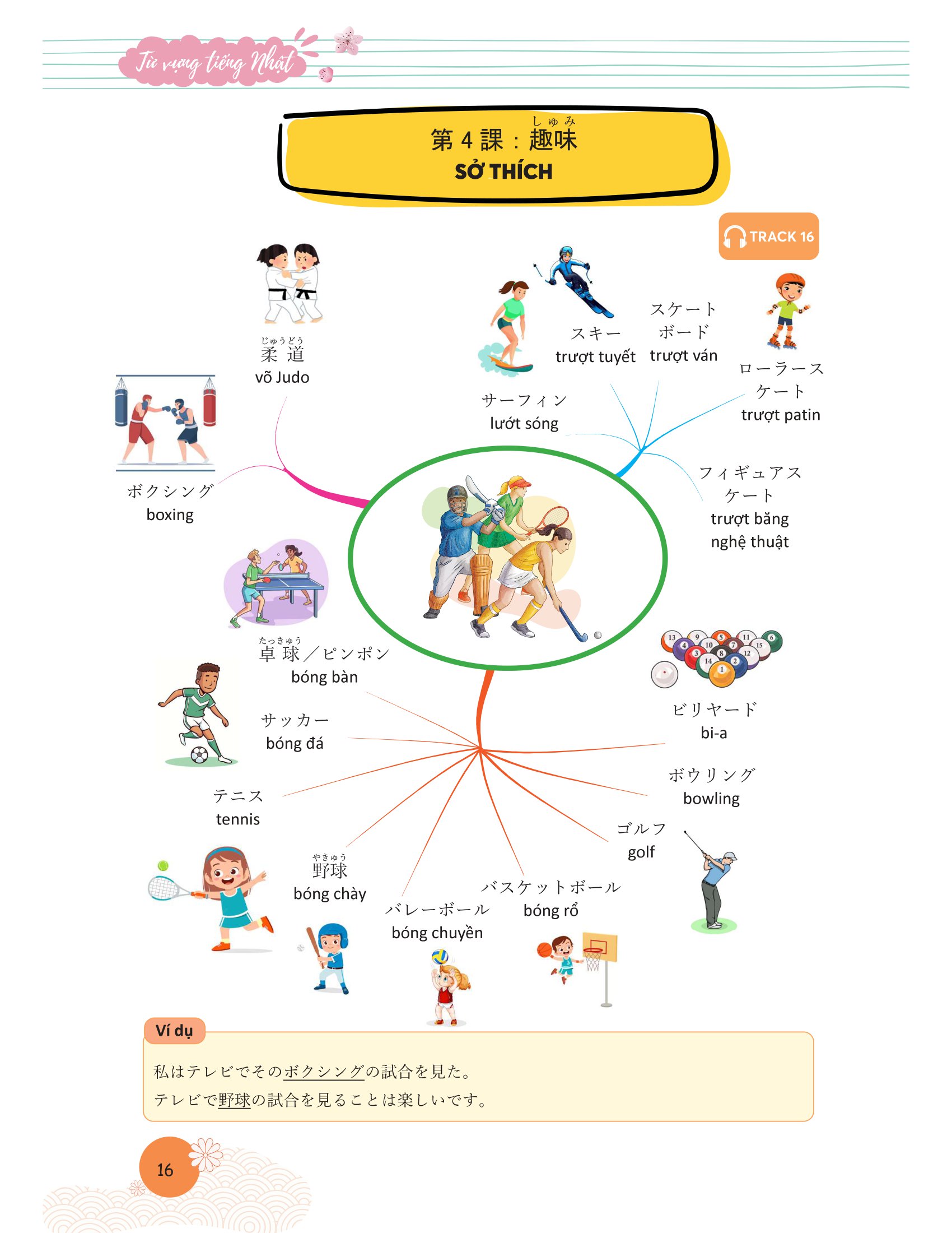 mindmap từ vựng tiếng nhật - học từ vựng tiếng nhật qua sơ đồ tư duy - Ảnh 10