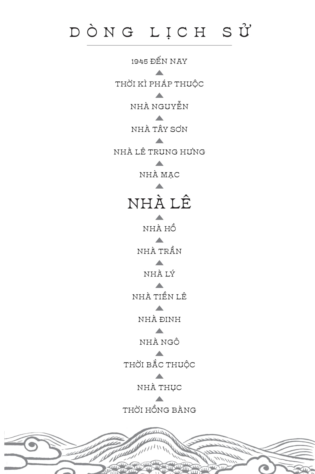 ngàn năm sử việt - nhà hậu lê - lê sơ - sao khuê lấp lánh - Ảnh 3