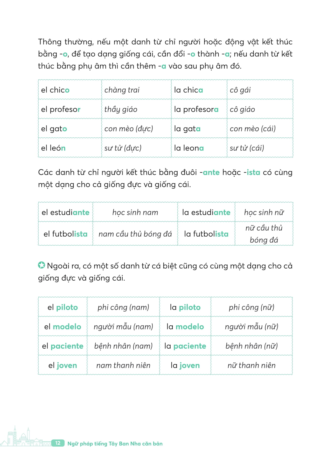 Ngữ Pháp Tiếng Tây Ban Nha Căn Bản - Ảnh 8