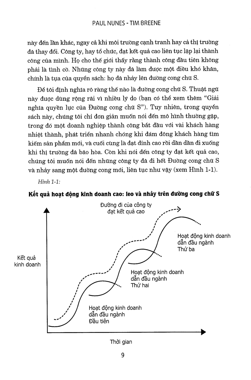 Nhảy Lên Đường Cong Chữ S - Ảnh 6