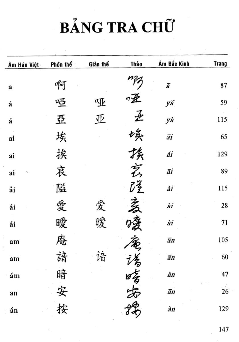 nhị thiên tự - Ảnh 14
