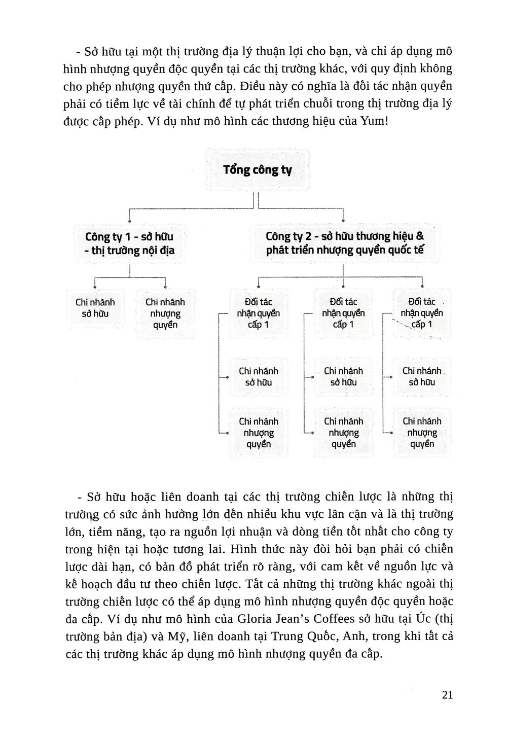 Nhuong Quyen Khoi Nghiep - Con Duong Ngan De Buoc Ra The Gioi (Tai Ban 2019) - Ảnh 13