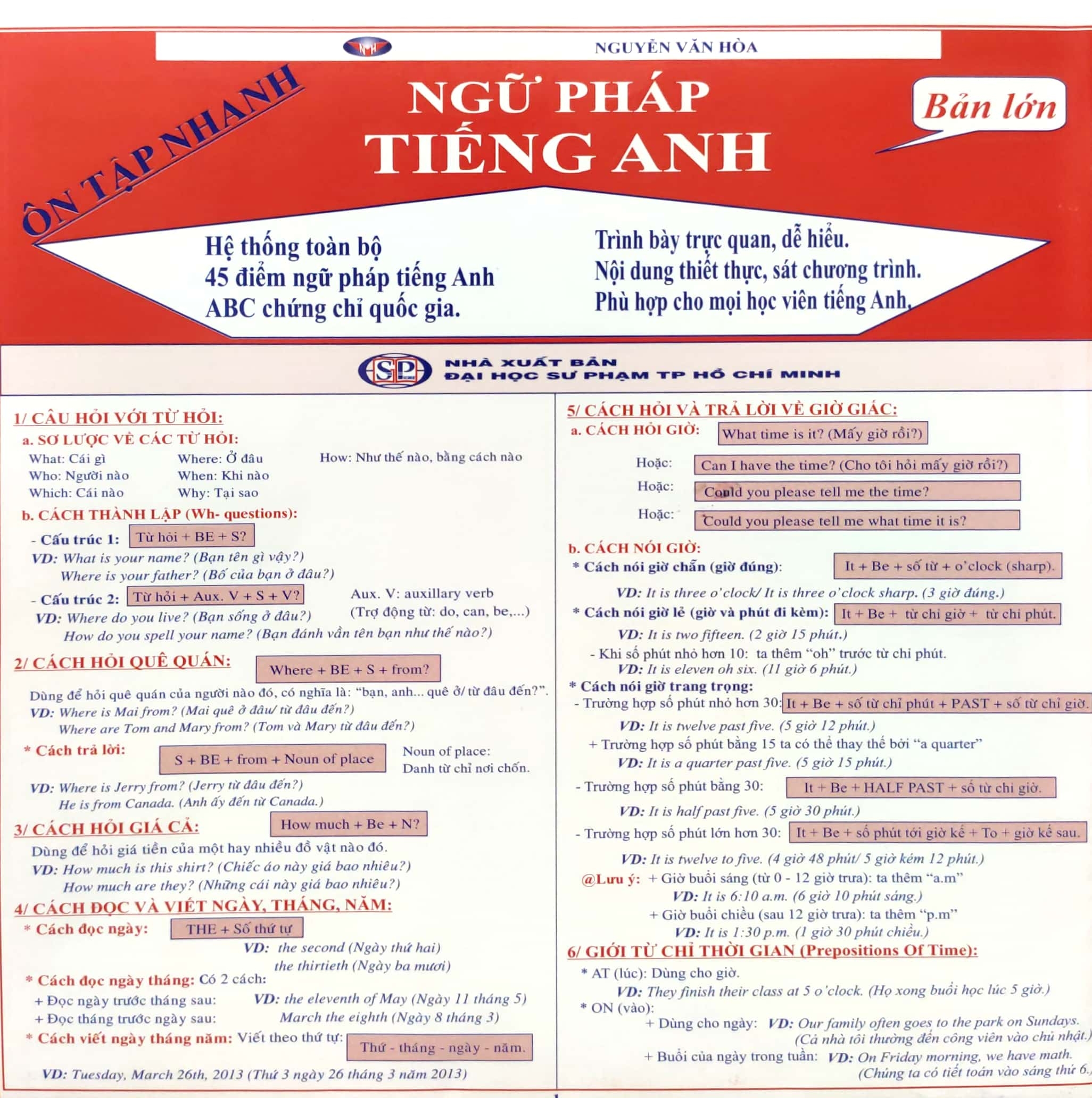 ôn tập nhanh ngữ pháp tiếng anh - Ảnh 2