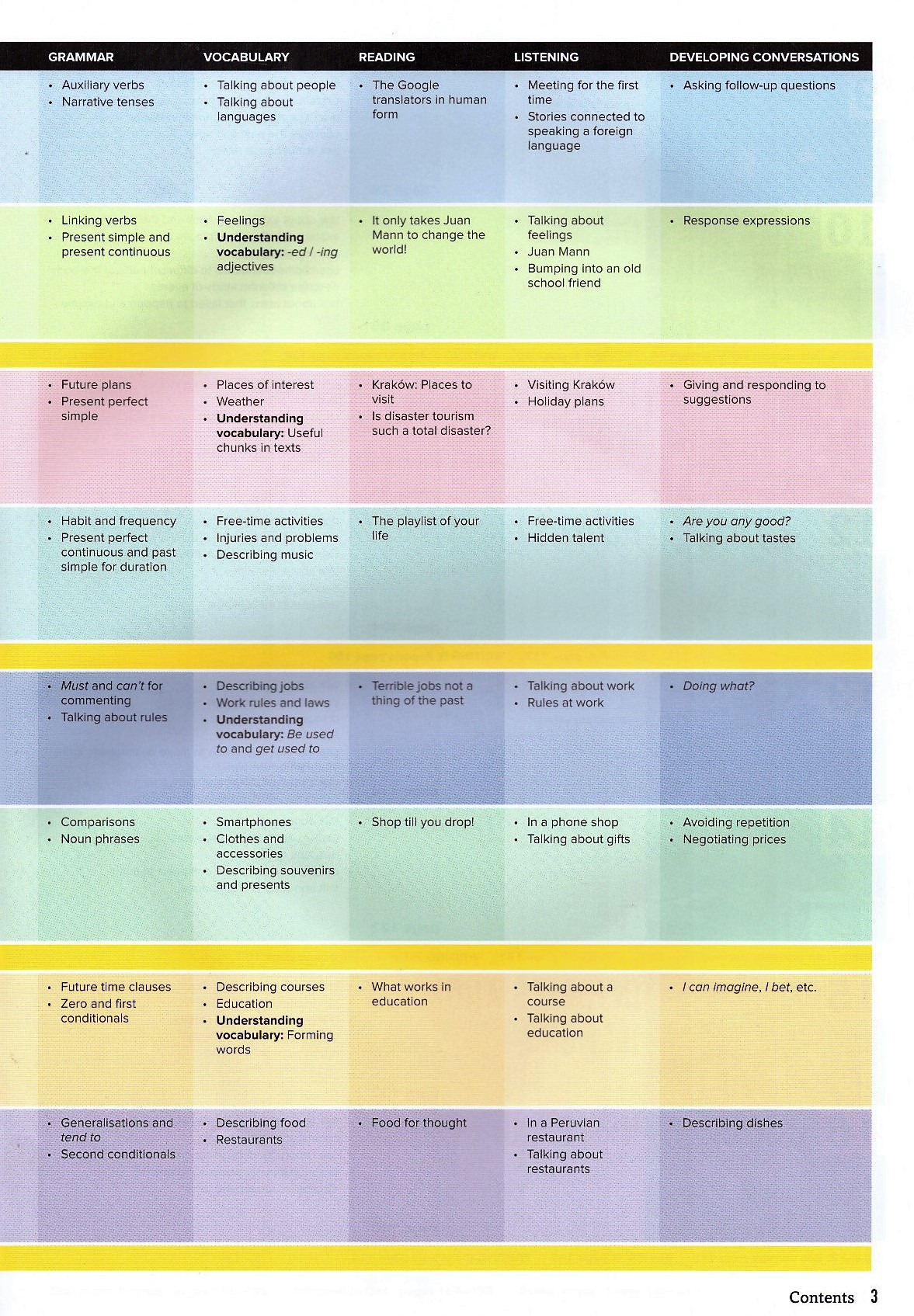 outcomes bre inter student book + access code + class dvd - Ảnh 3