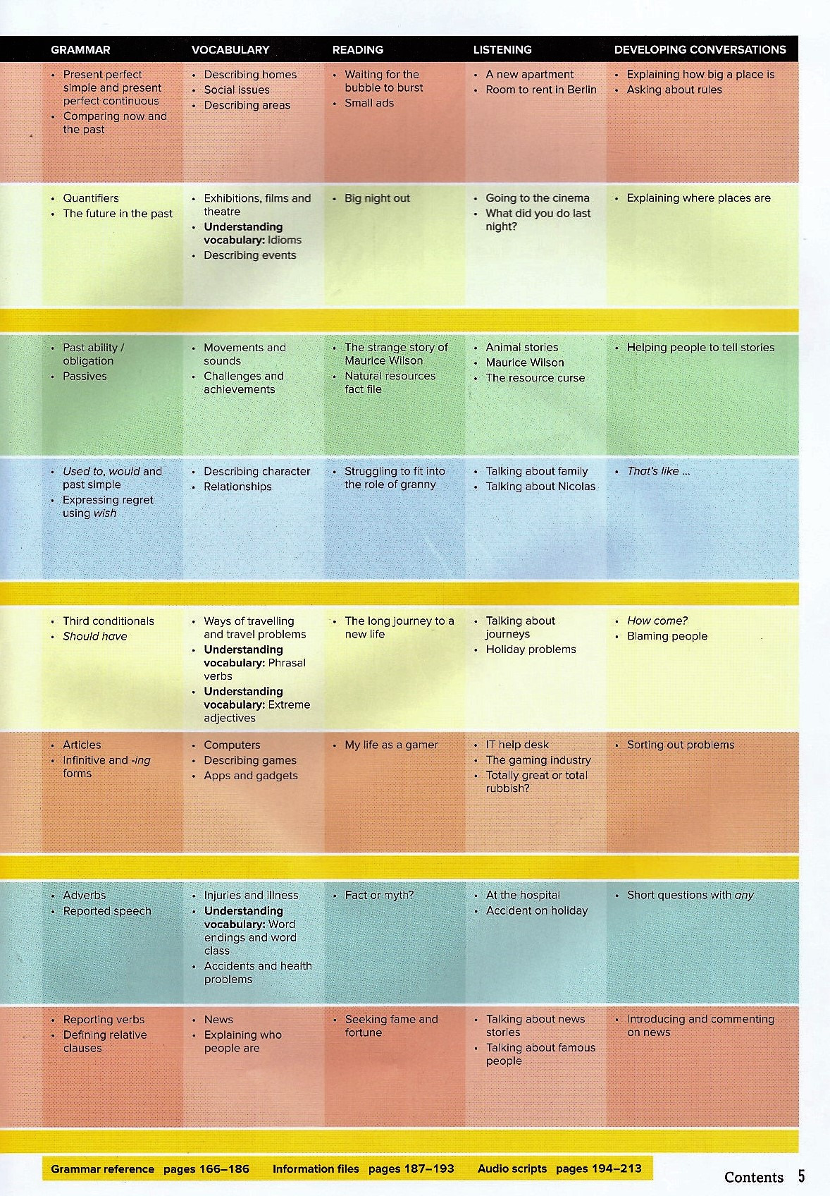 outcomes bre inter student book + access code + class dvd - Ảnh 5