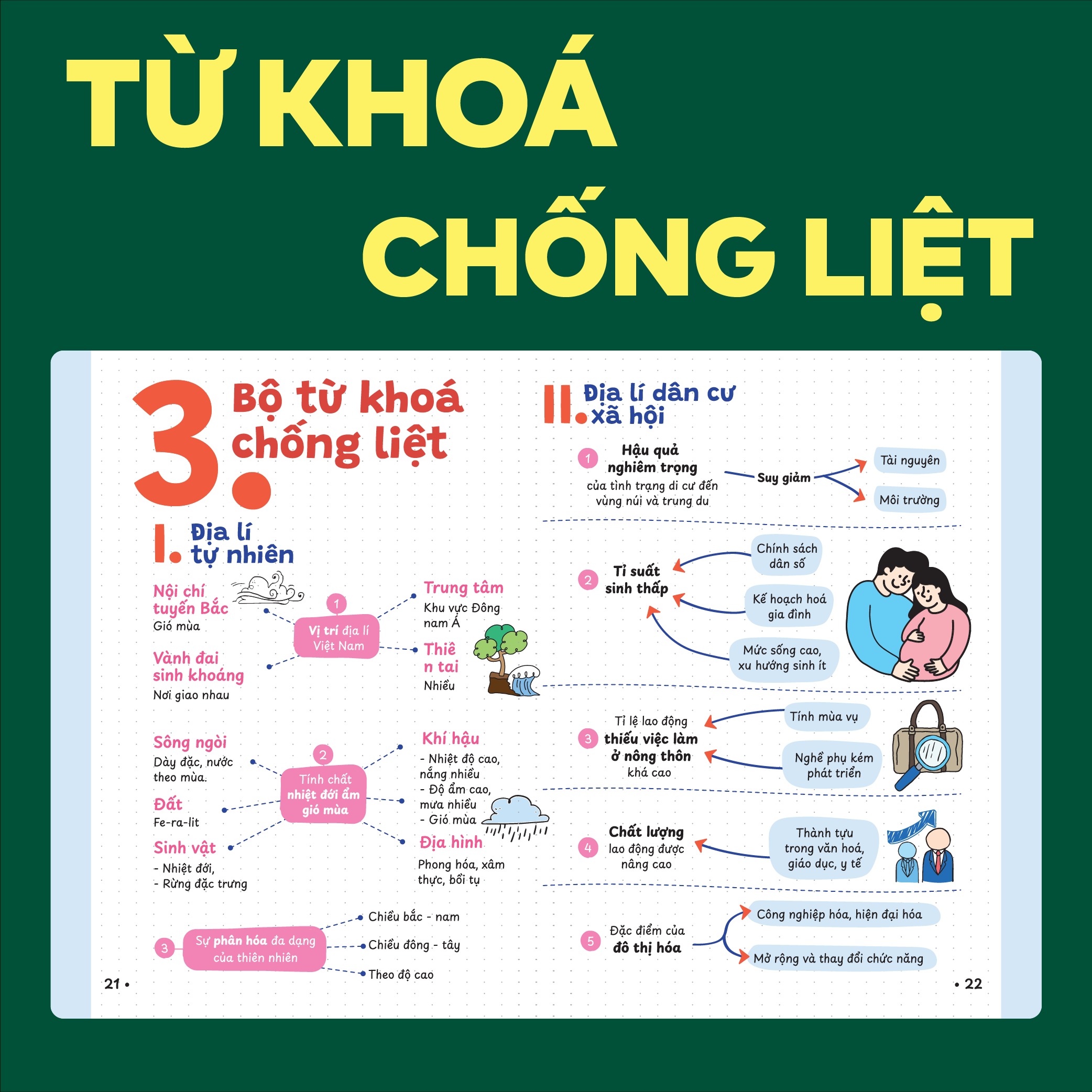 P.H.A.O - Pro Hacks For Academic Overload - Địa Lí - Ôn Luyện Thi Tốt Nghiệp THPT-ĐGNL (Tái Bản 2026) - Ảnh 7
