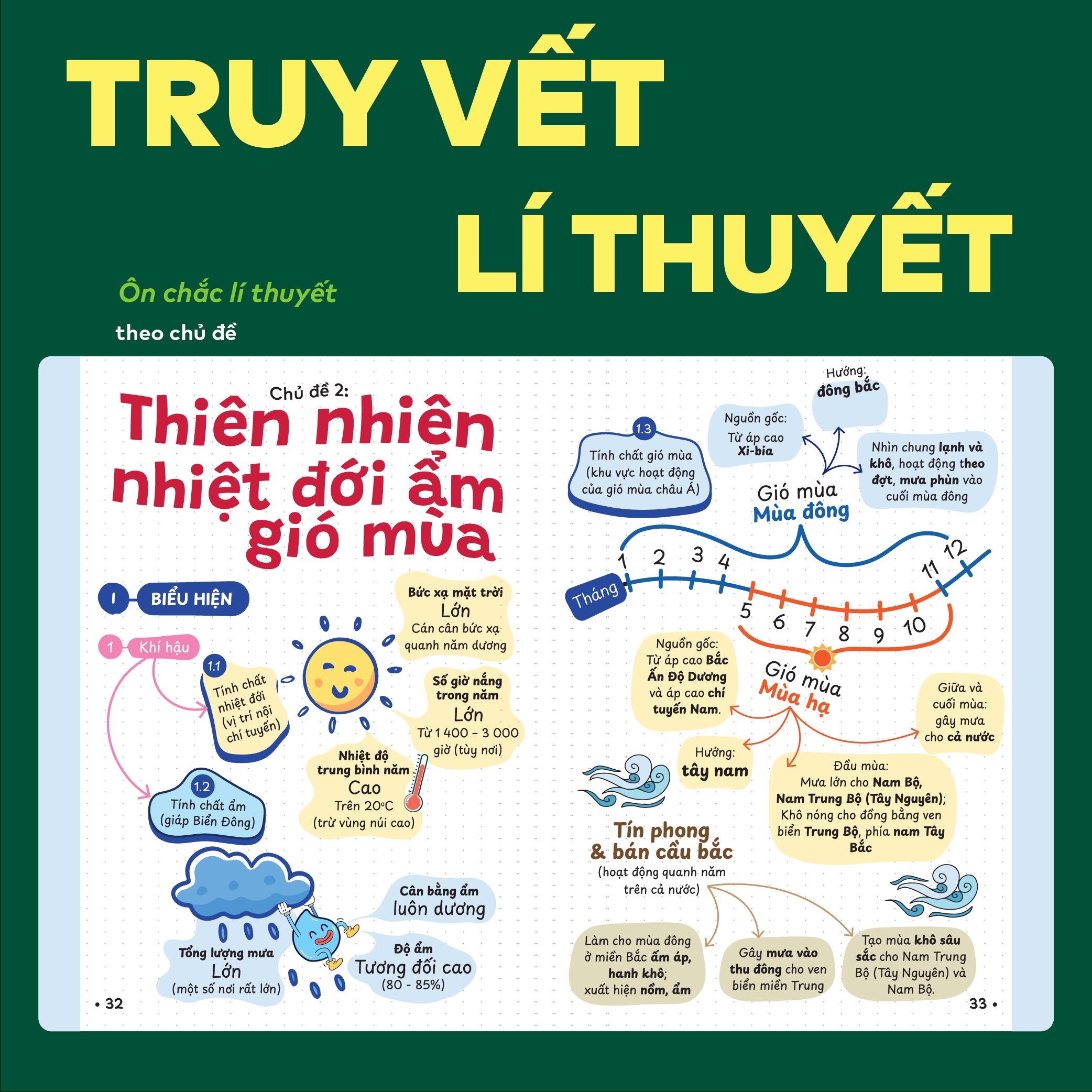 P.H.A.O - Pro Hacks For Academic Overload - Địa Lí - Ôn Luyện Thi Tốt Nghiệp THPT-ĐGNL (Tái Bản 2026) - Ảnh 8