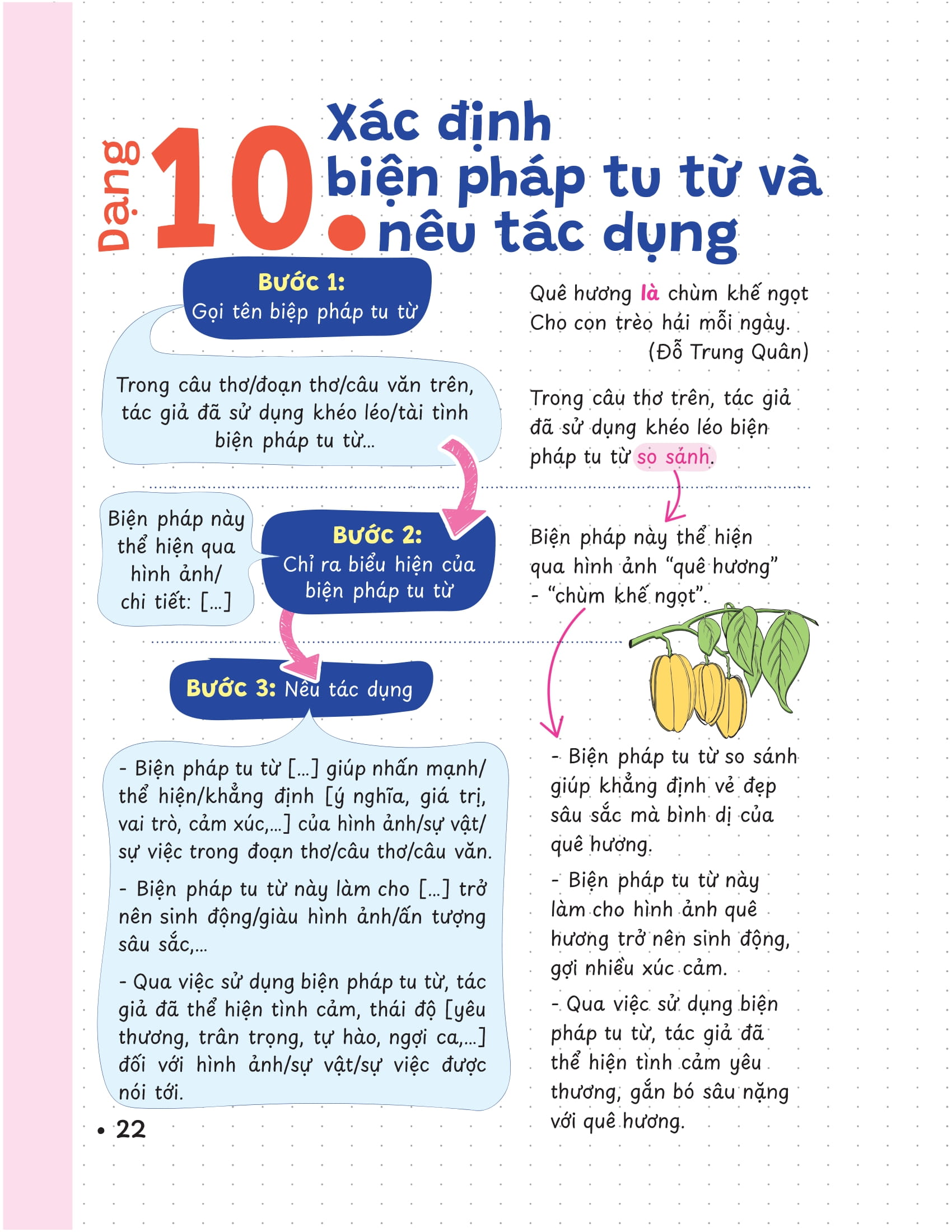 P.H.A.O - Pro Hacks For Academic Overload - Lịch Sử - Ôn Luyện Thi Tốt Nghiệp THPT-ĐGNL - Ảnh 12