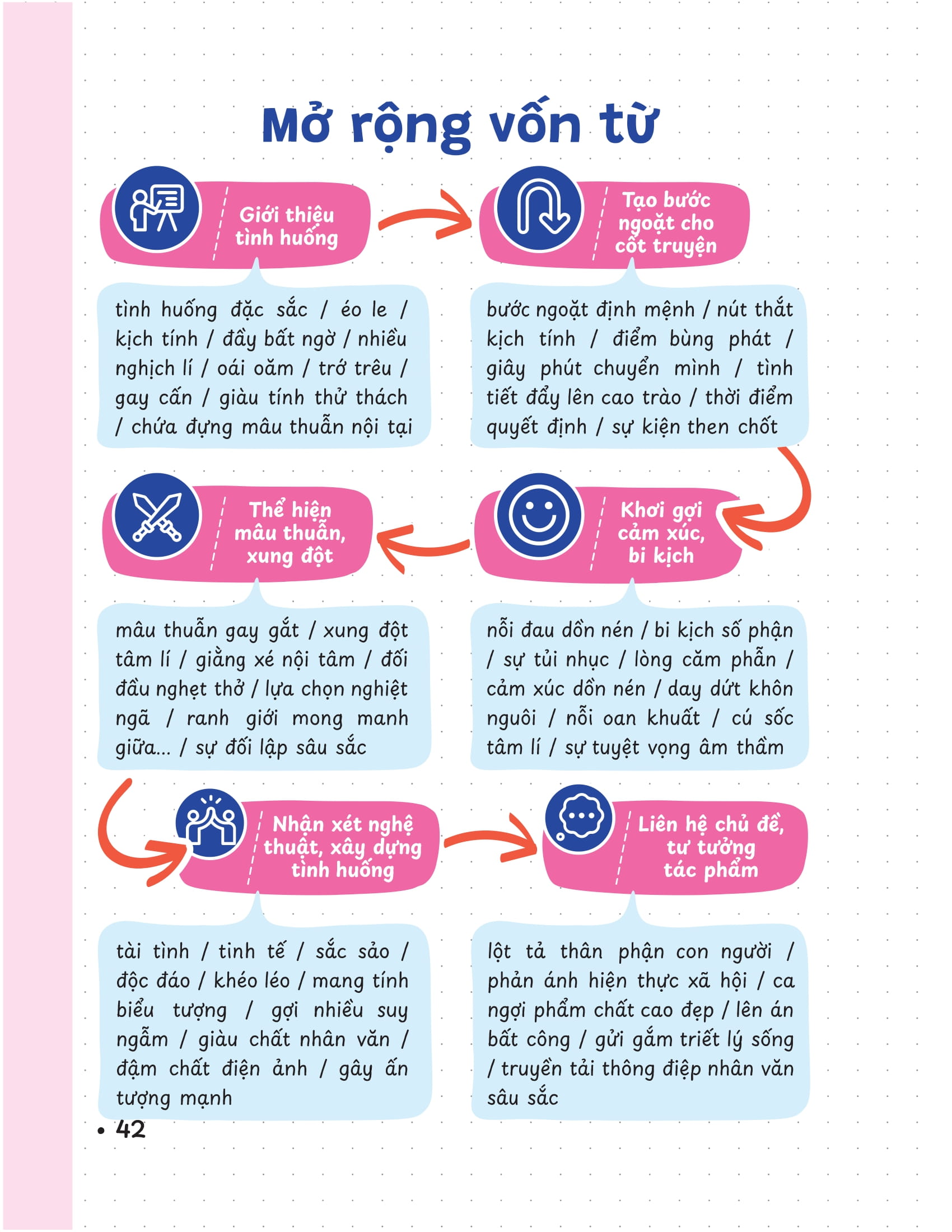 P.H.A.O - Pro Hacks For Academic Overload - Lịch Sử - Ôn Luyện Thi Tốt Nghiệp THPT-ĐGNL - Ảnh 14