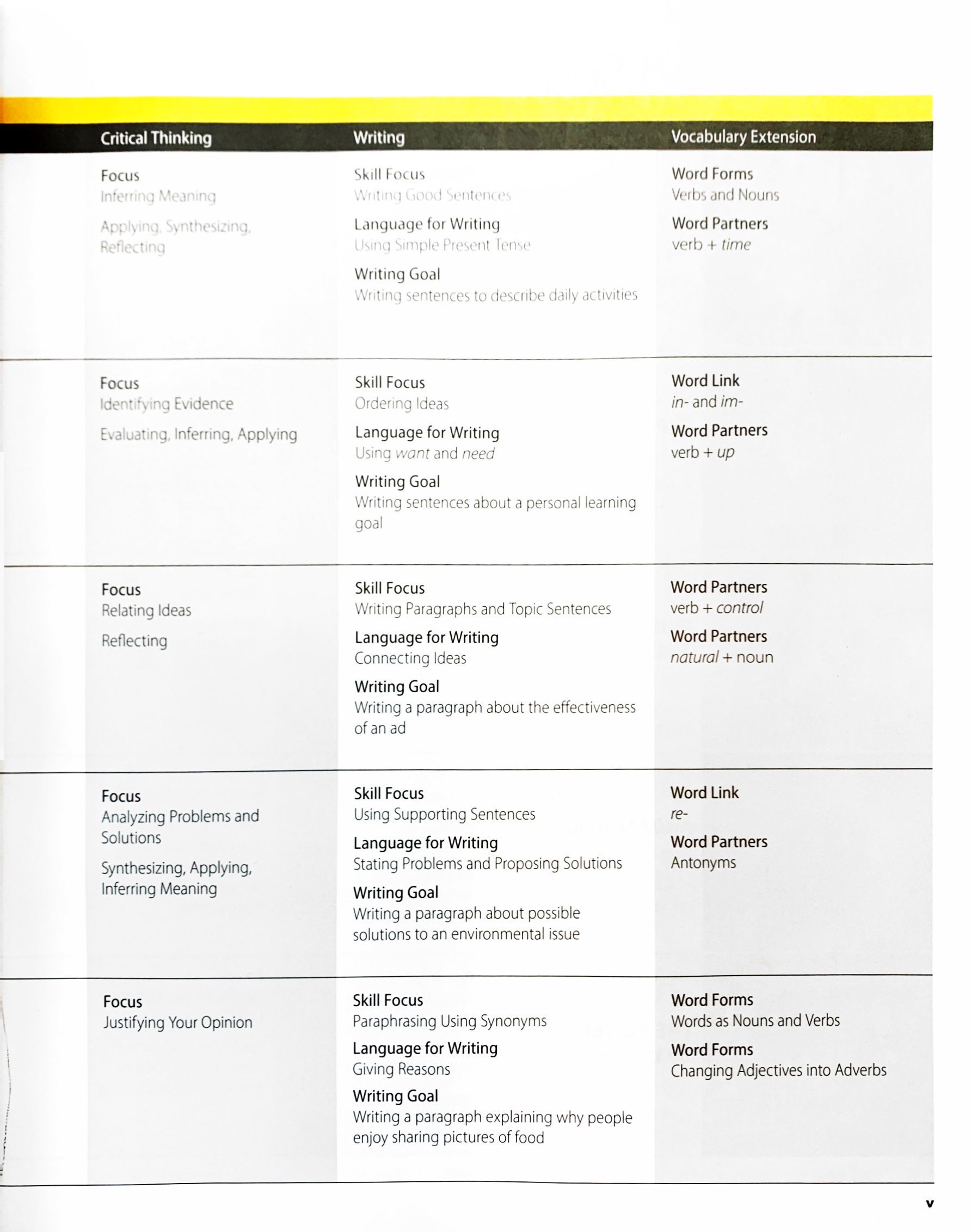 pathways: reading, writing, and critical thinking 1: student book/online workbook - Ảnh 5