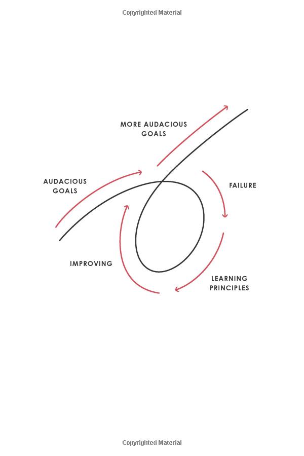 principles - Ảnh 15
