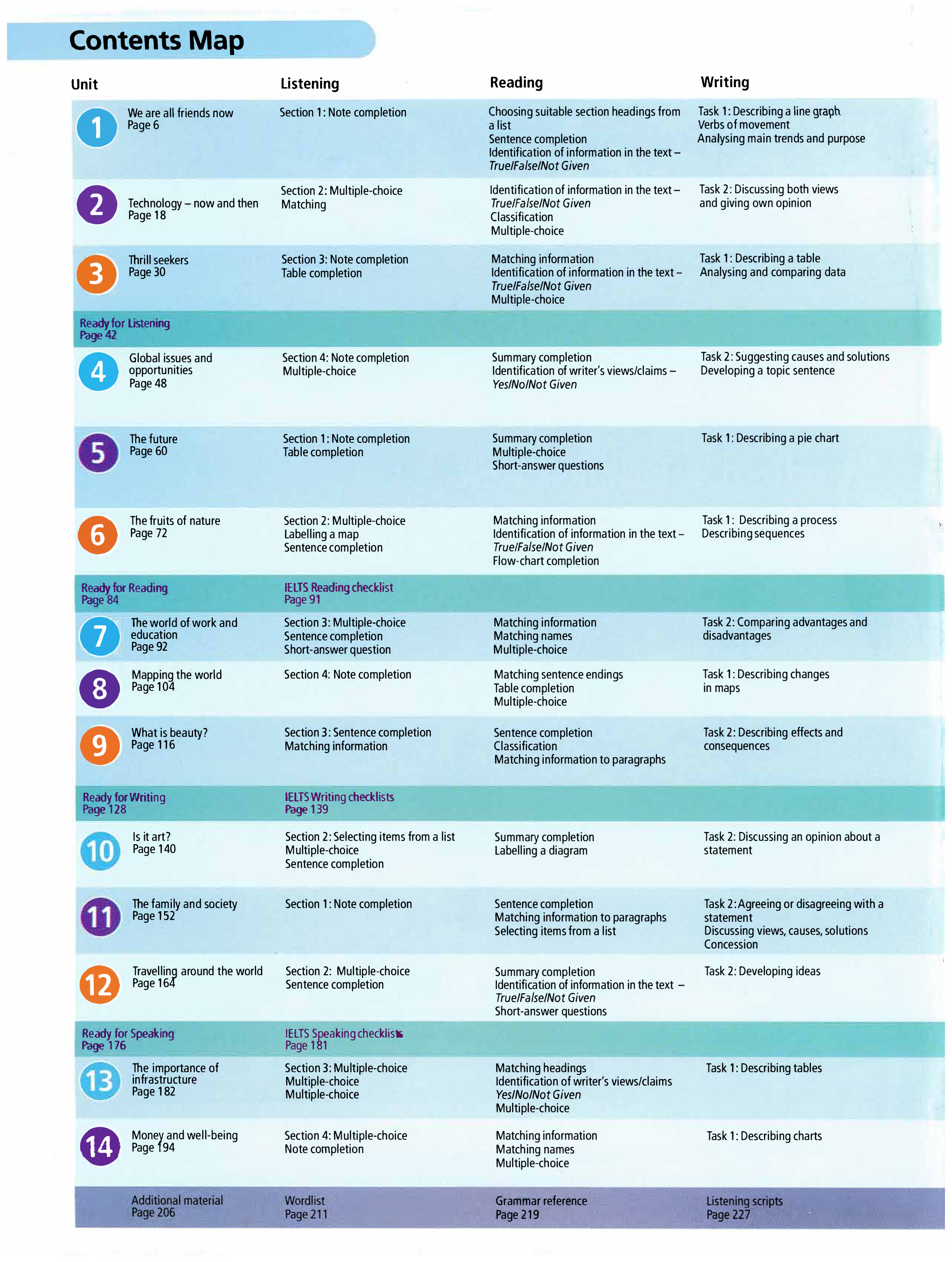 ready for ielts 2nd edition student's book with answers pack - Ảnh 3