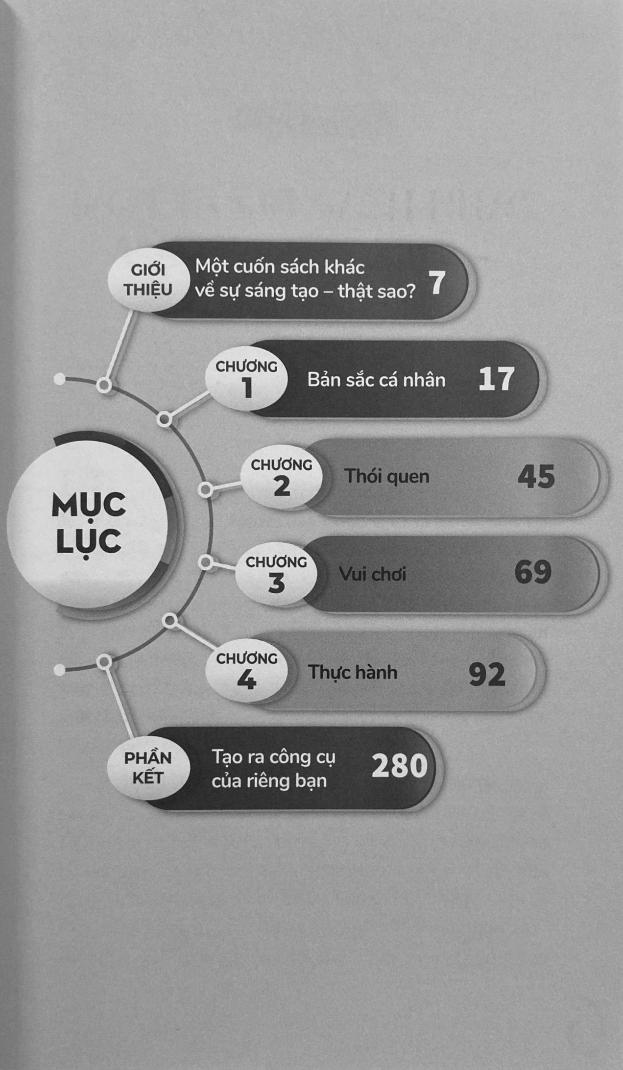 sáng tạo bắt nguồn từ chính bạn - Ảnh 3
