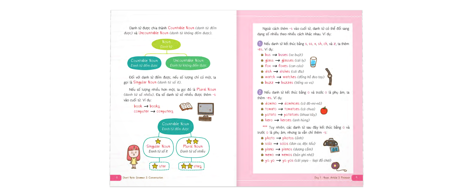 short note grammar & conversation - học đàm thoại tiếng anh chuẩn ngữ pháp - Ảnh 5