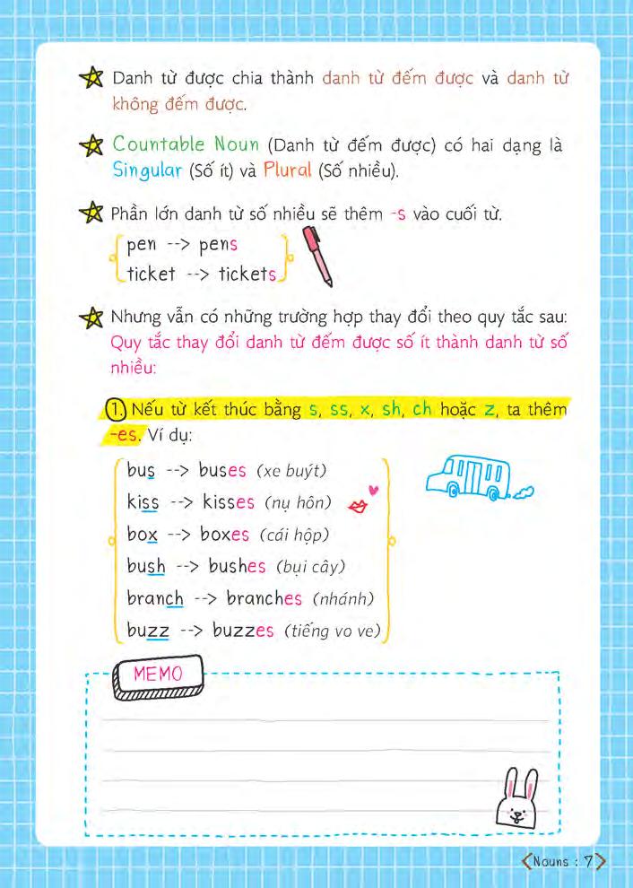 short note - grammar - ngữ pháp tiếng anh dễ hiểu dễ nhớ (tái bản 2025) - Ảnh 5