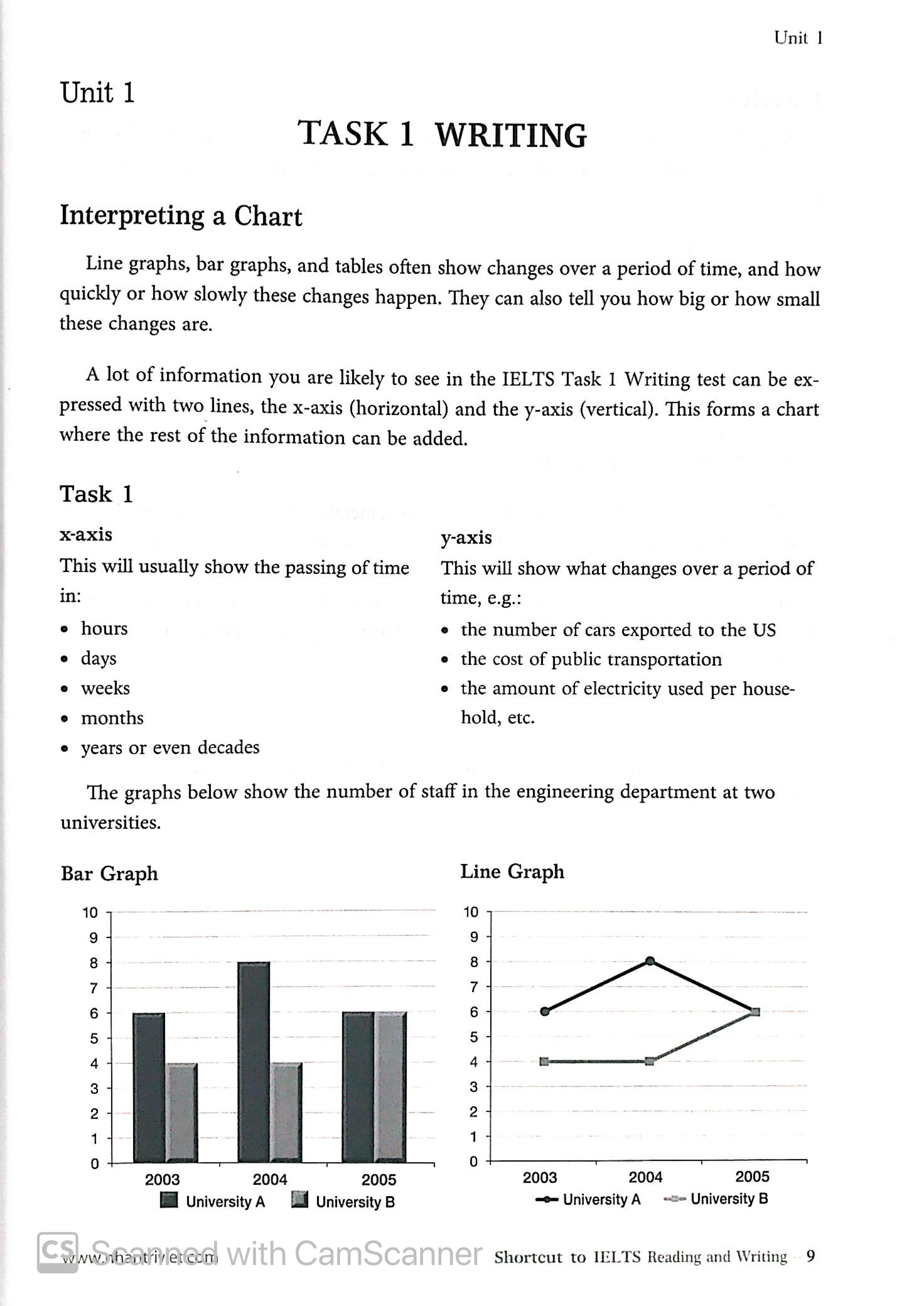 shortcut to ielts - reading & writing - Ảnh 4