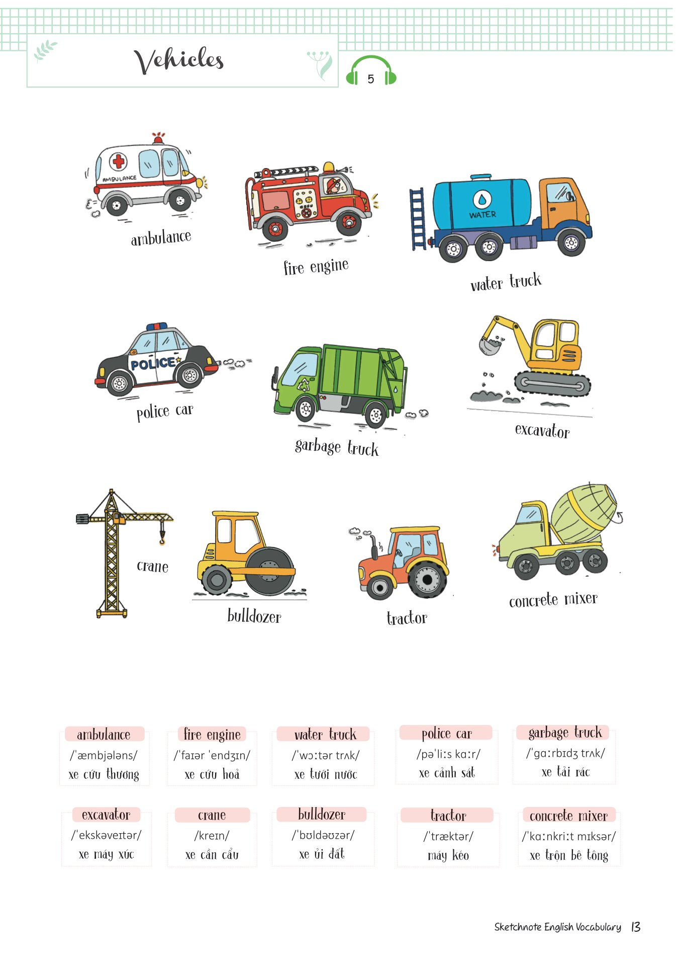 sketchnote english vocabulary - Ảnh 11