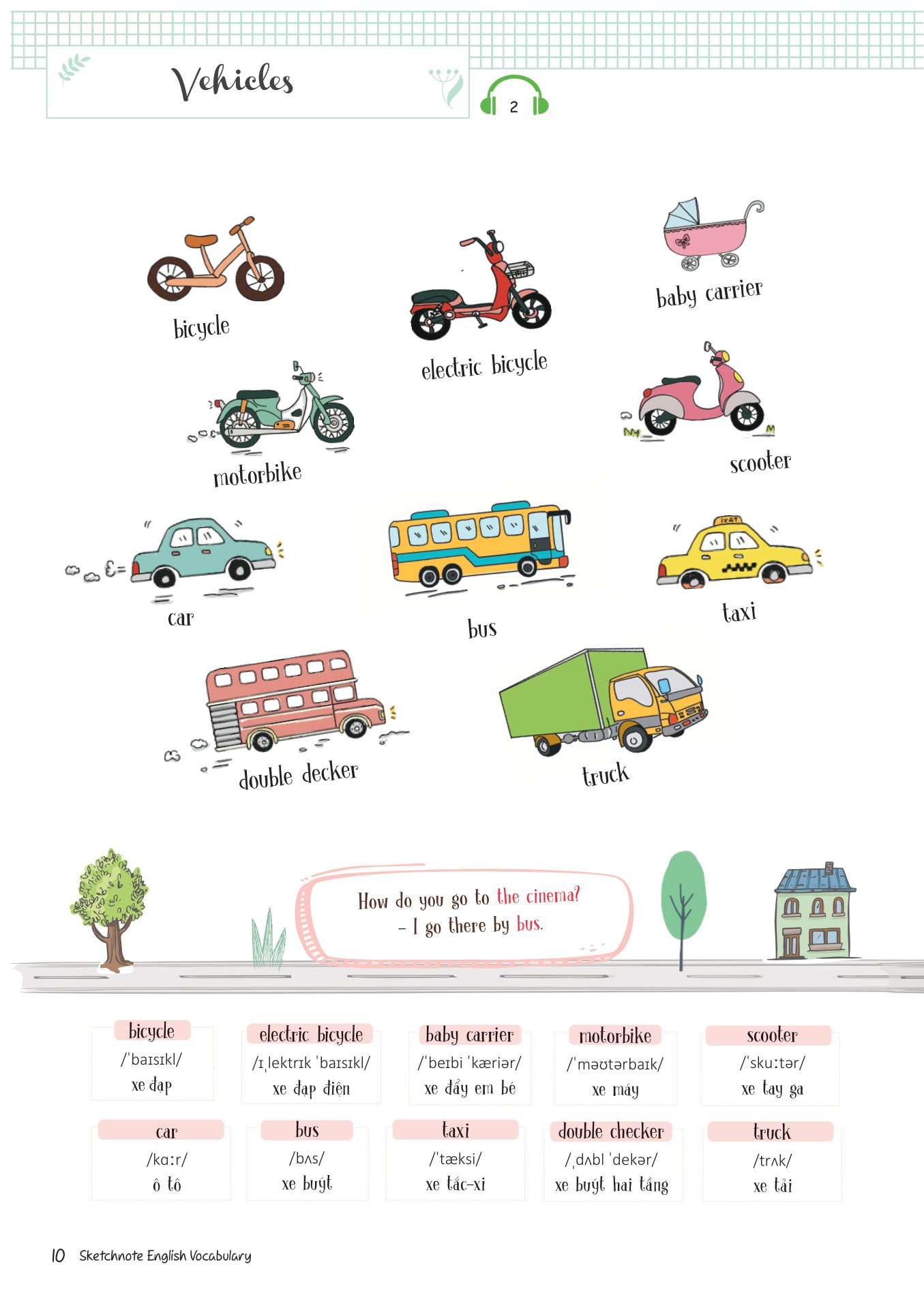 sketchnote english vocabulary - Ảnh 8