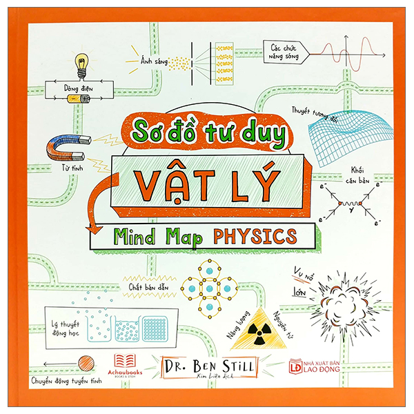 So Do Tu Duy Vat Ly - Mind Map Physics