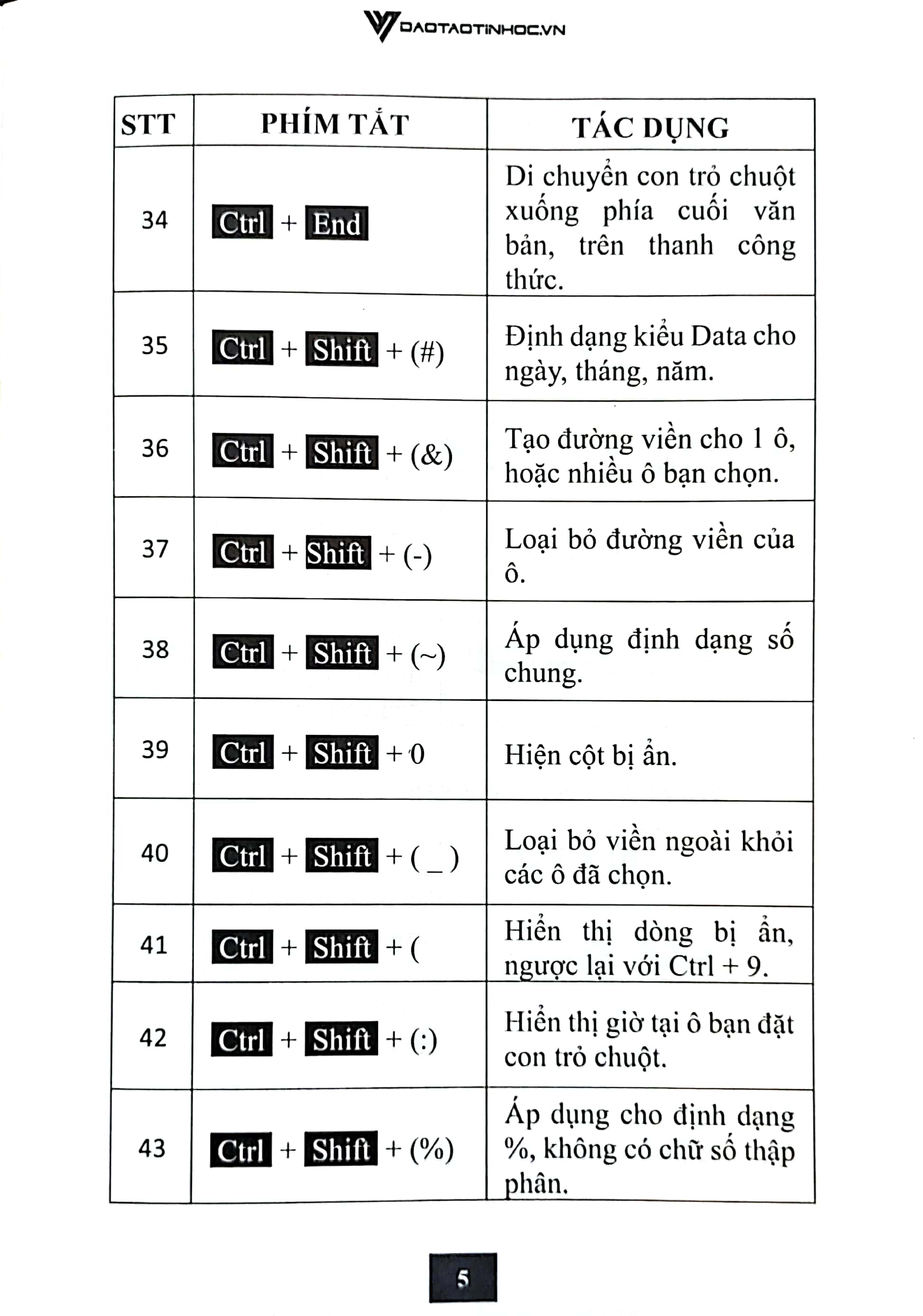 sổ tay 168 phím tắt tin học văn phòng - Ảnh 6