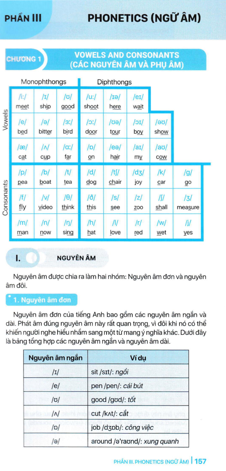 sổ tay học nhanh toàn diện tiếng anh trung học phổ thông (biên soạn theo chương trình giáo dục phổ thông mới) - Ảnh 10
